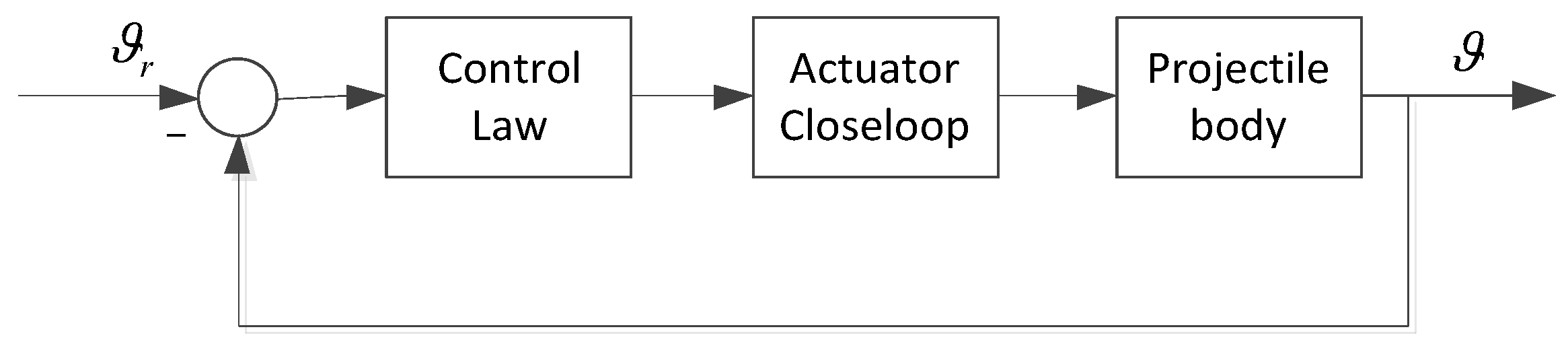 Applsci 09 05113 g001 550