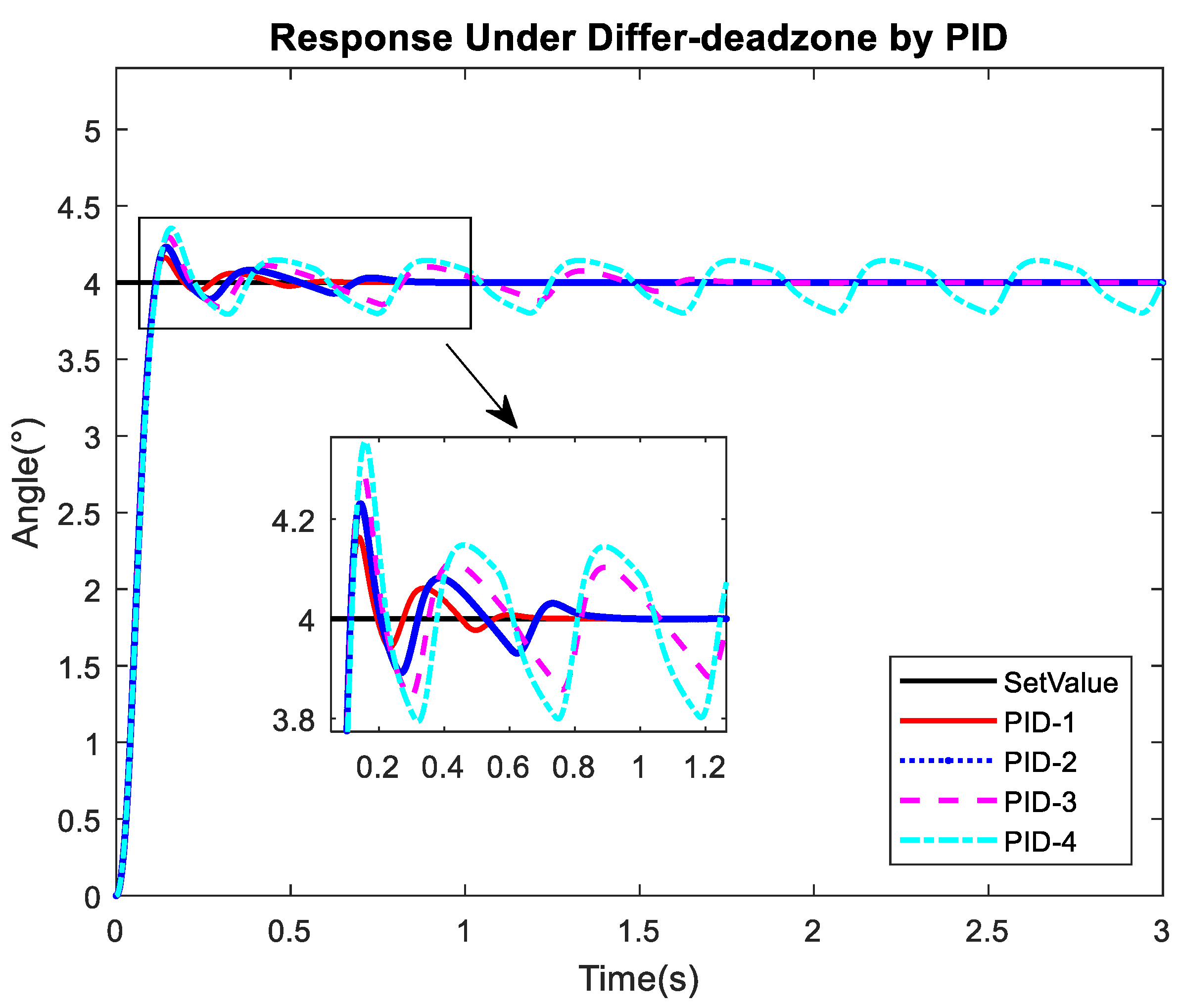 Applsci 09 05113 g004 550