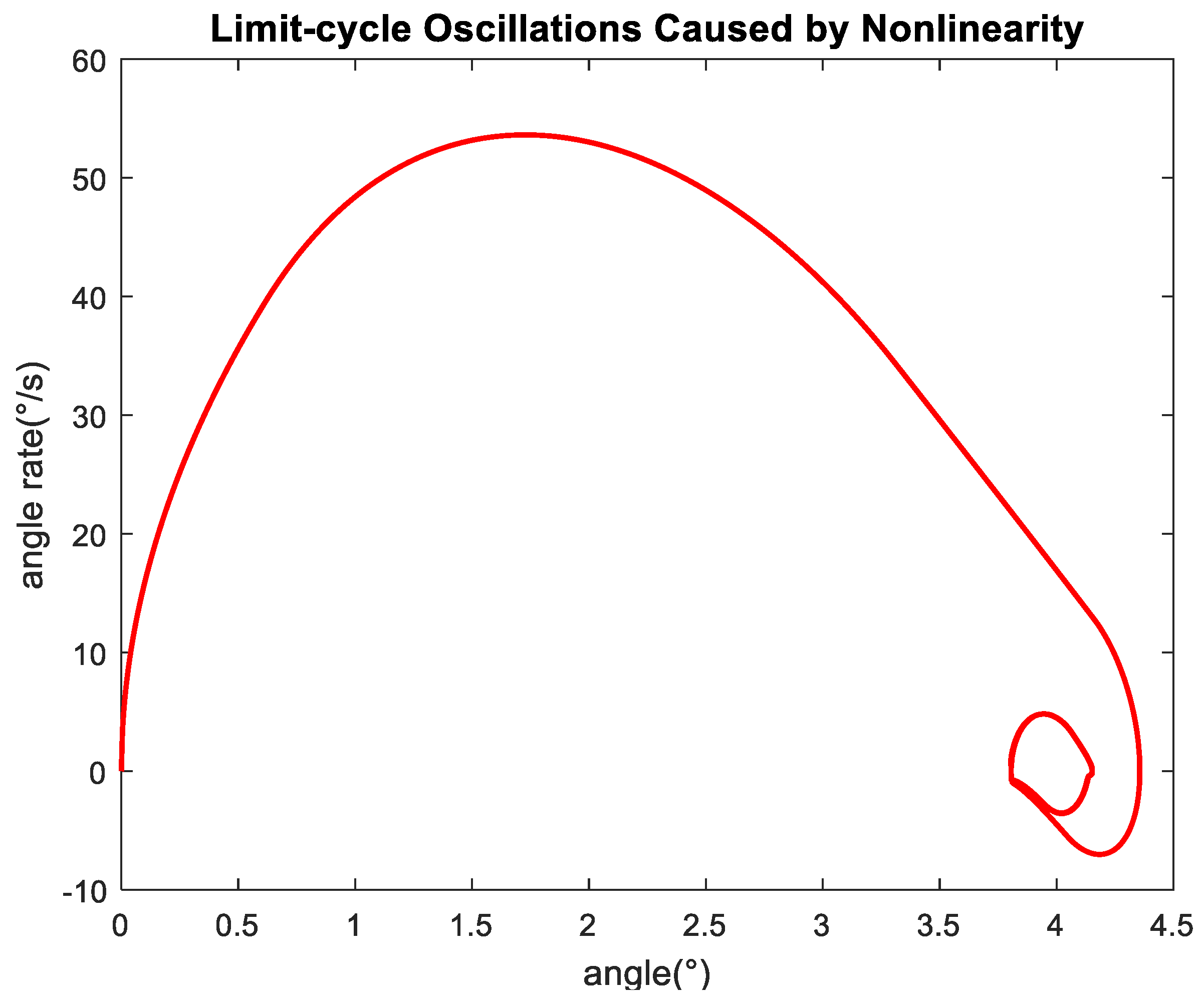 Applsci 09 05113 g005 550