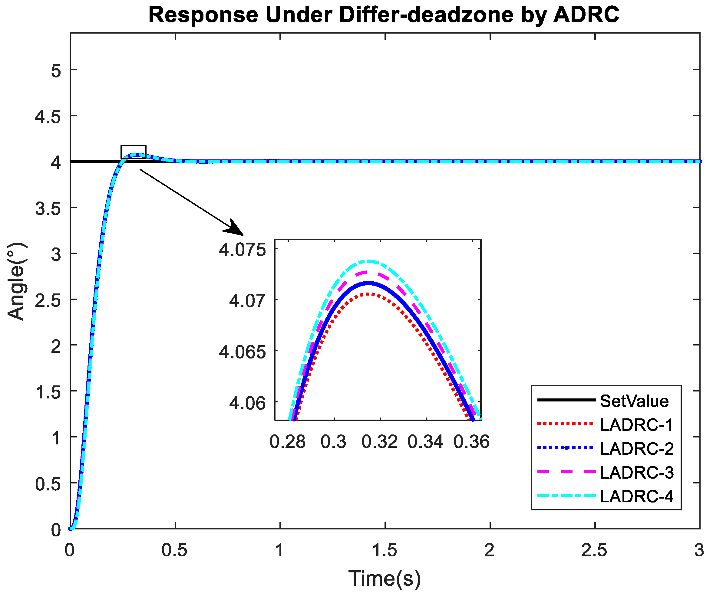 Applsci 09 05113 g006 550