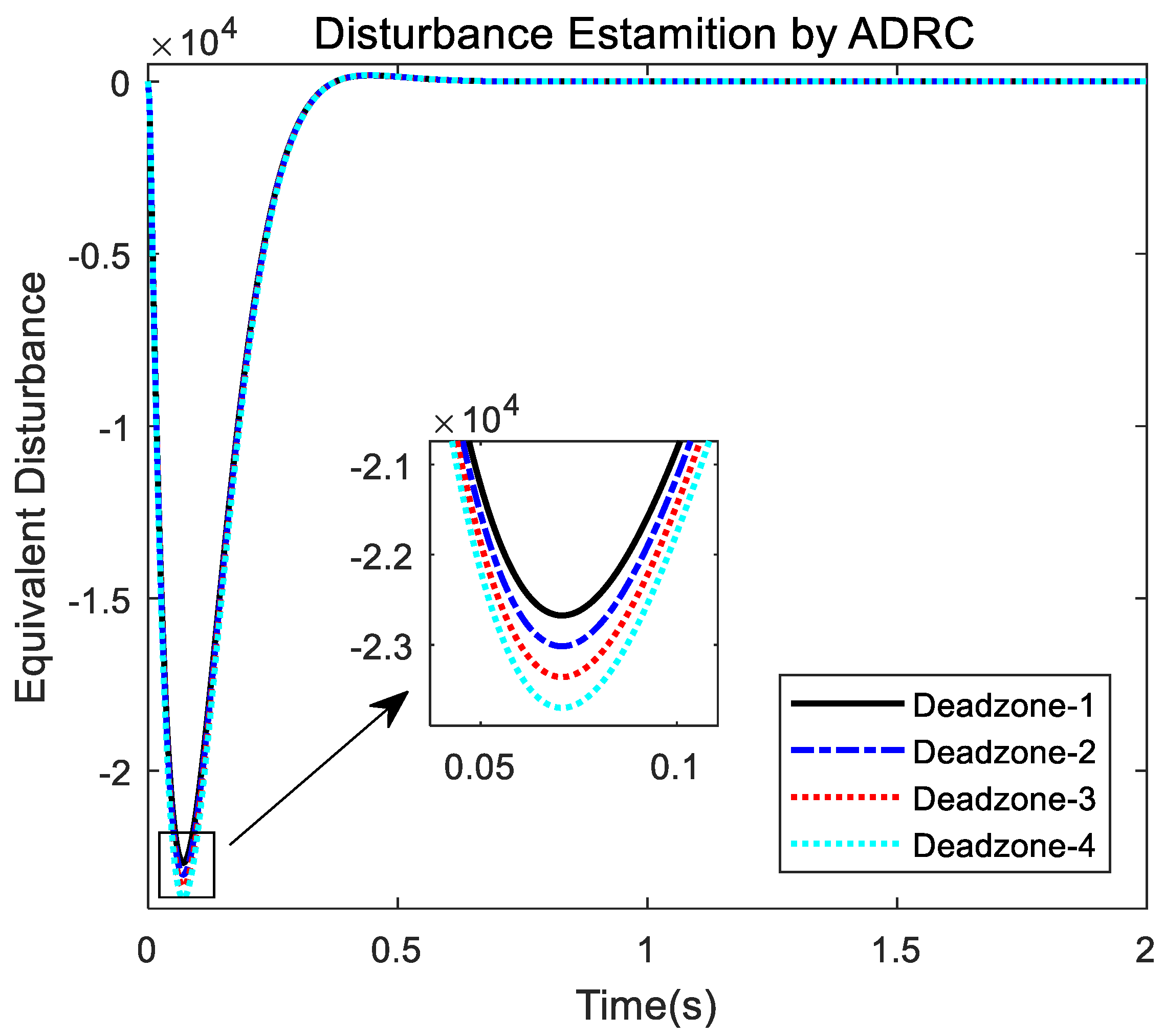 Applsci 09 05113 g007 550