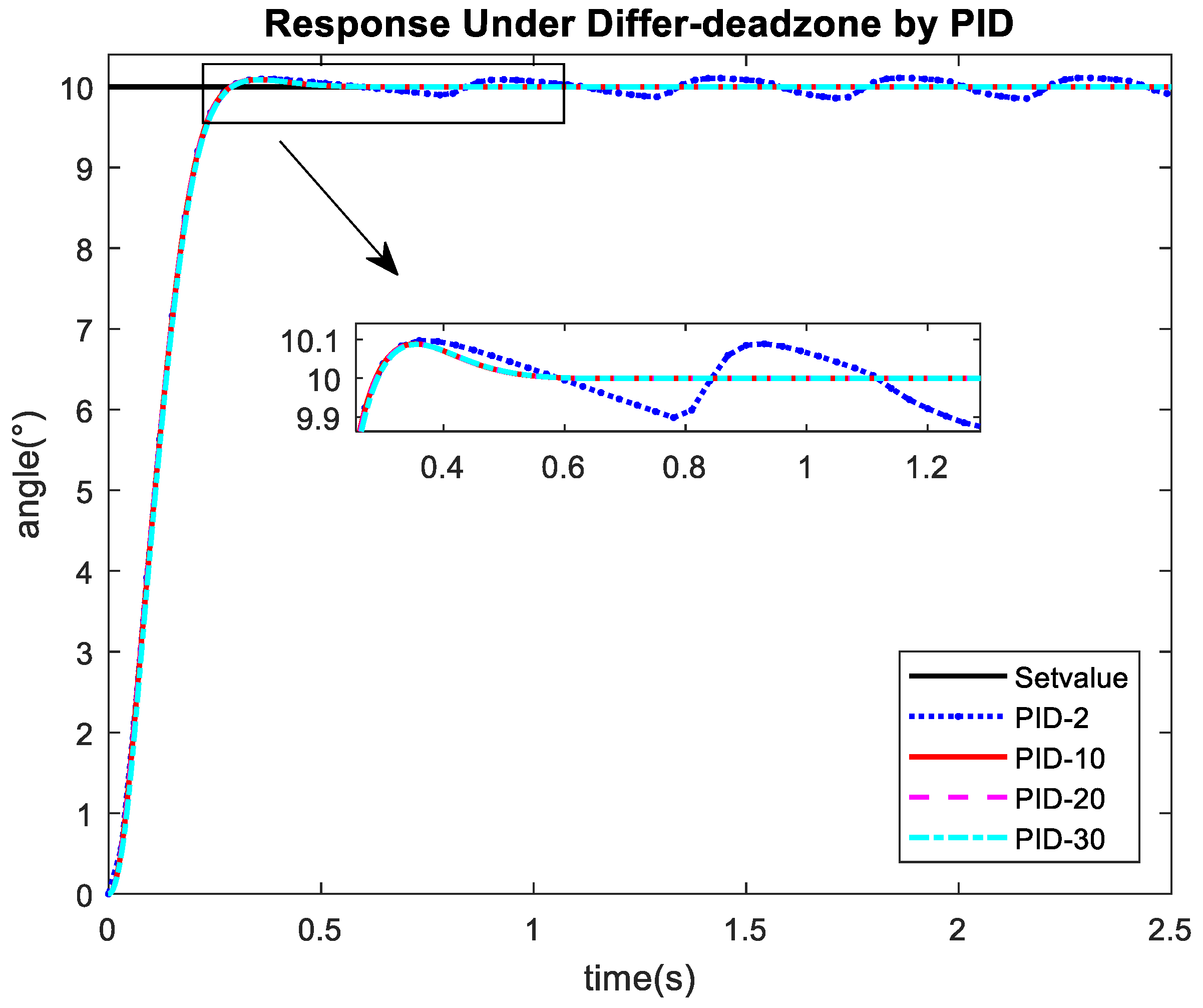 Applsci 09 05113 g008 550