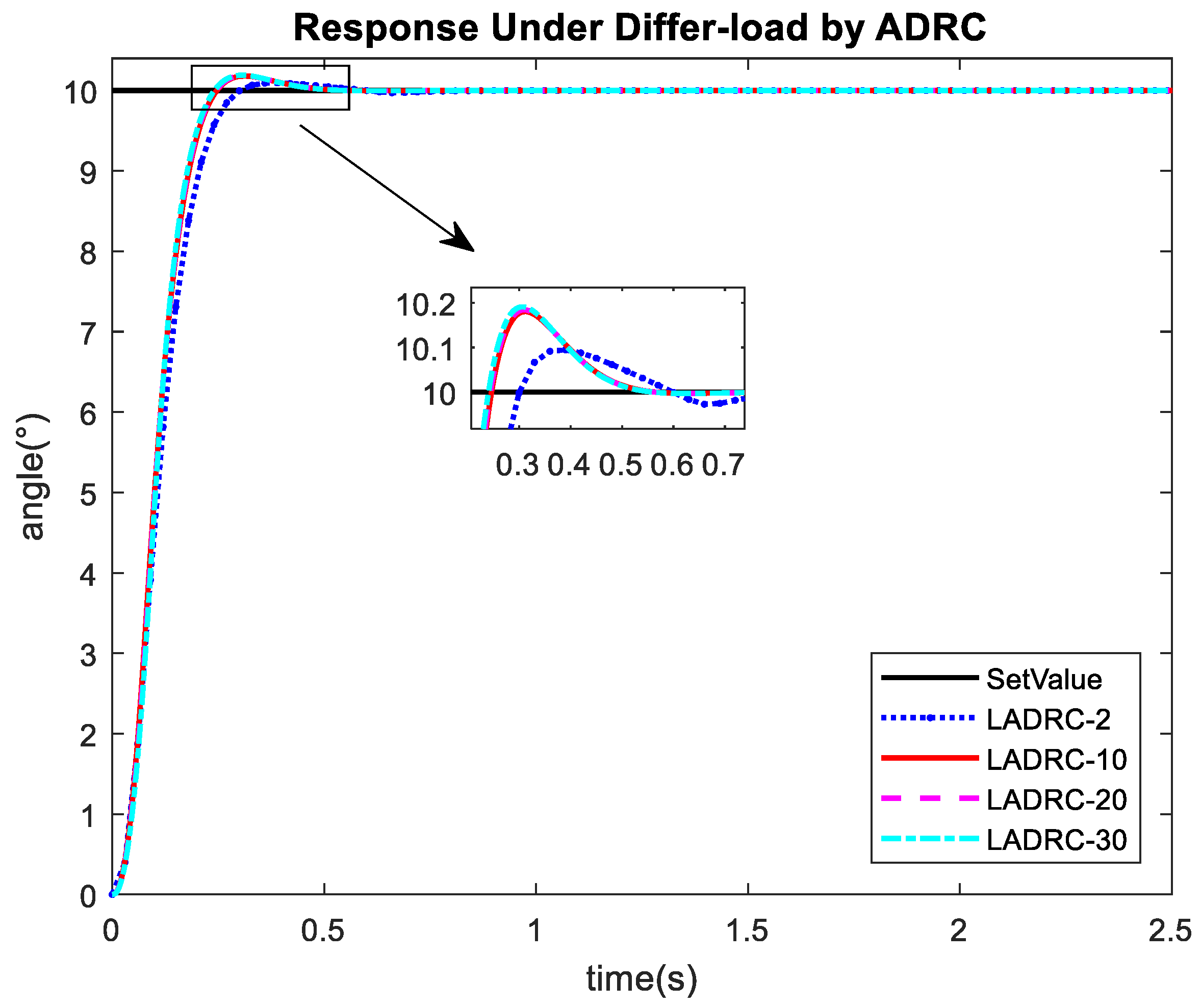Applsci 09 05113 g010 550