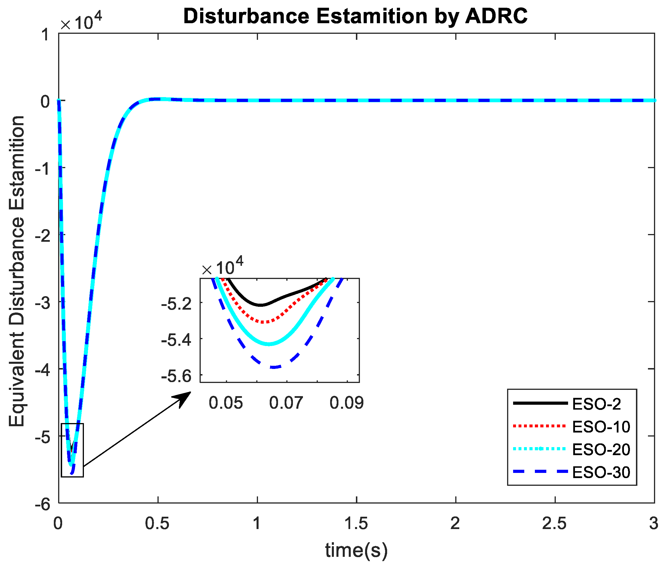 Applsci 09 05113 g011 550