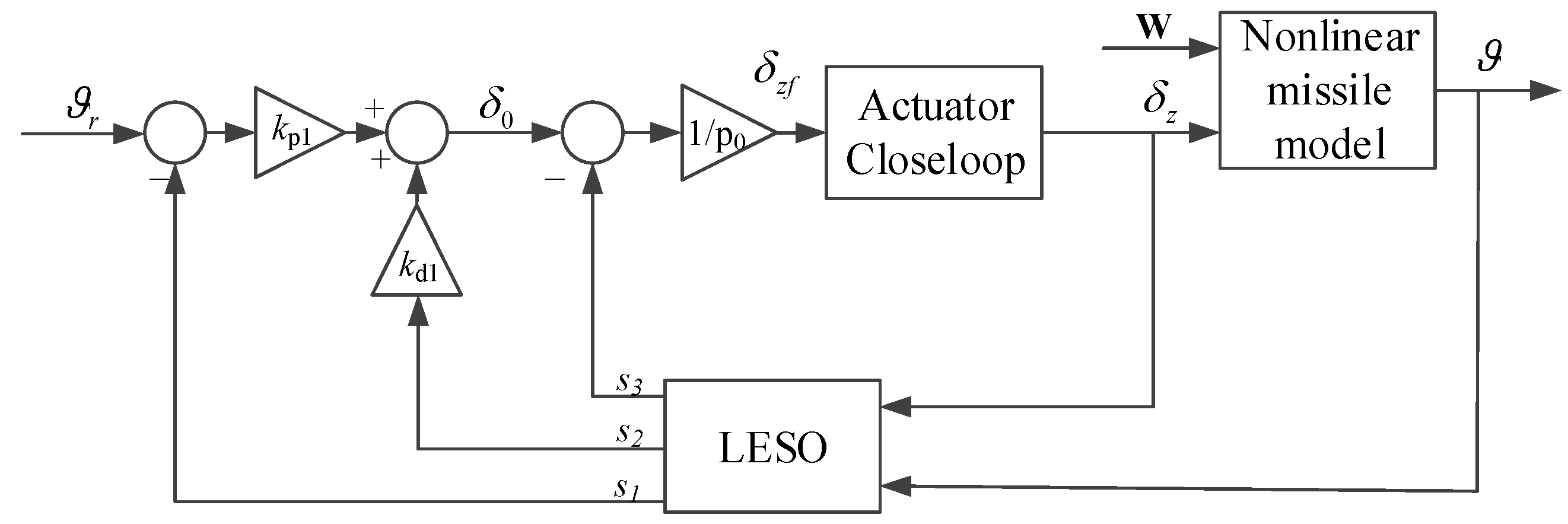 Applsci 09 05113 g017 550