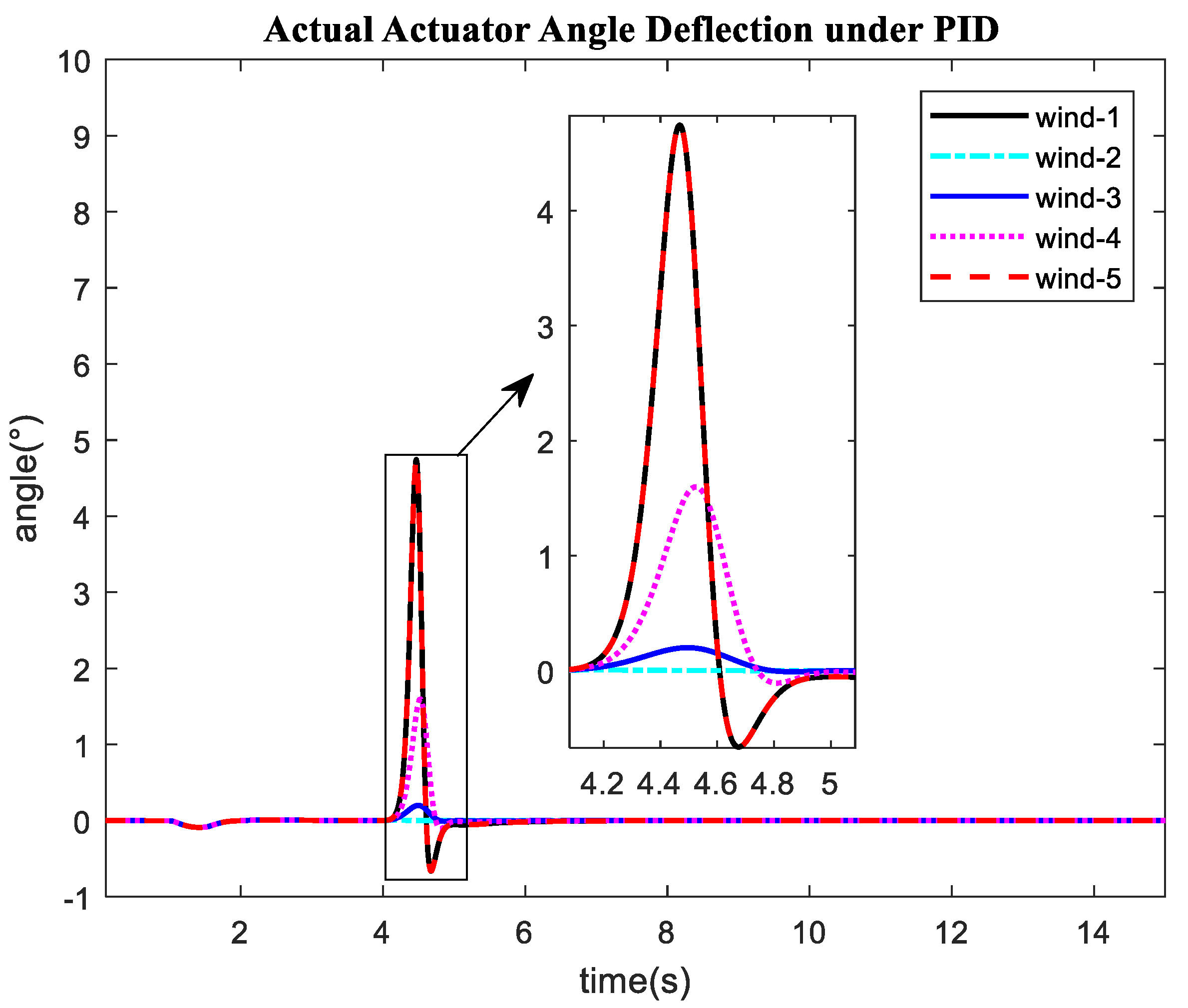 Applsci 09 05113 g021 550