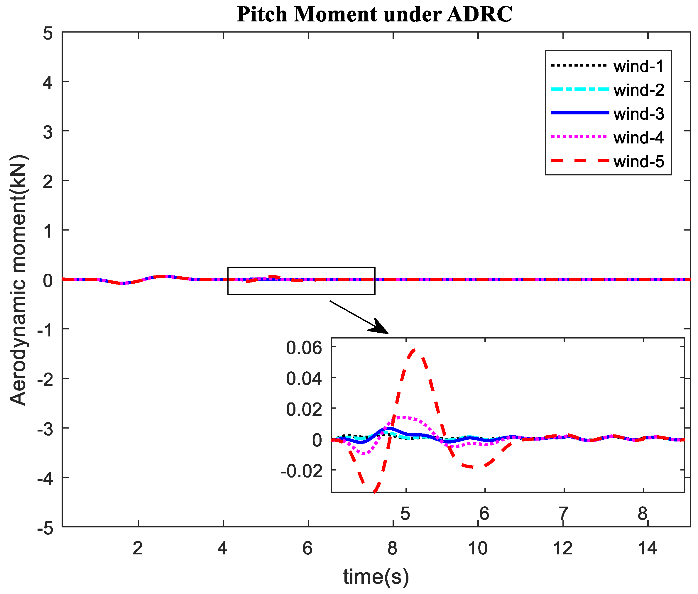 Applsci 09 05113 g022 550
