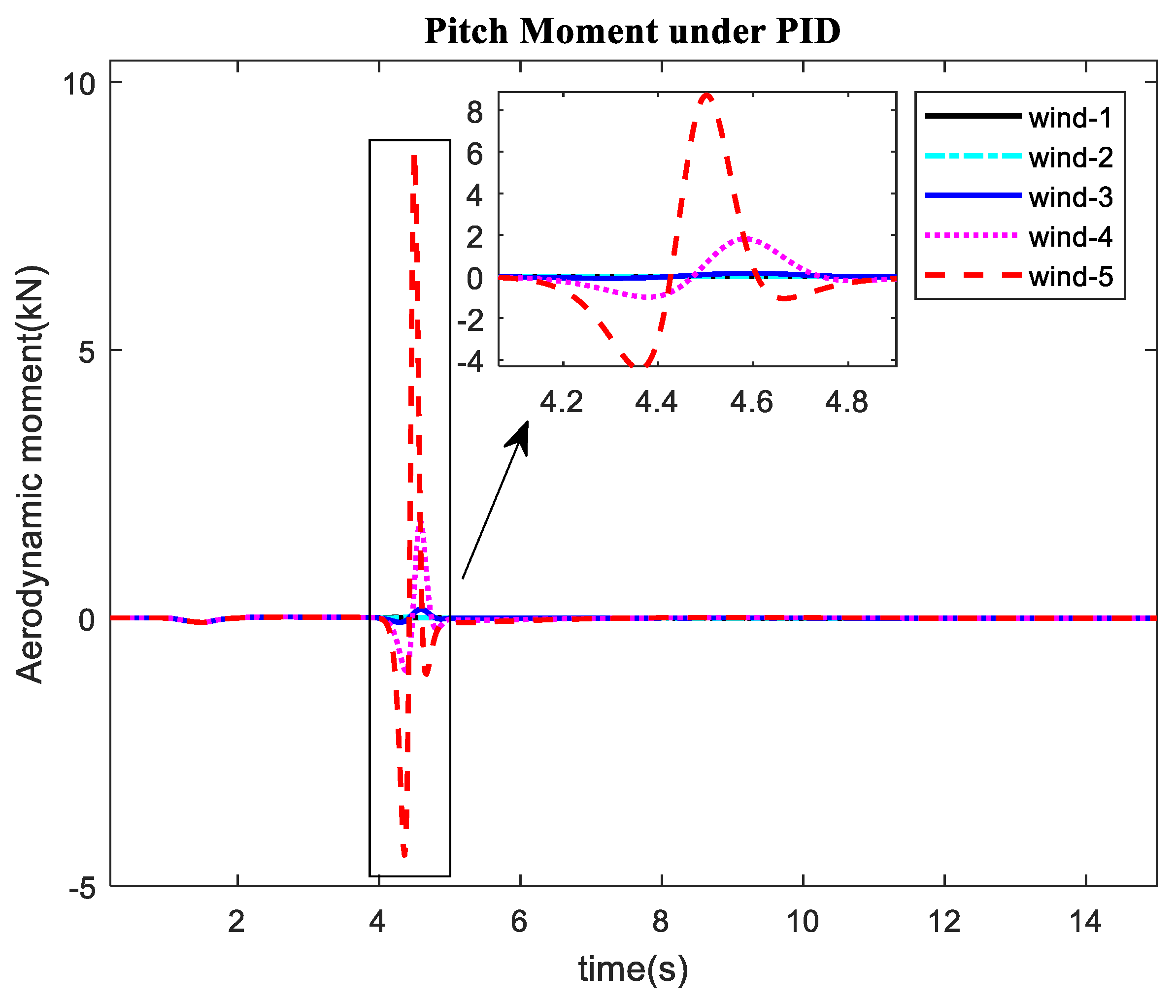 Applsci 09 05113 g023 550