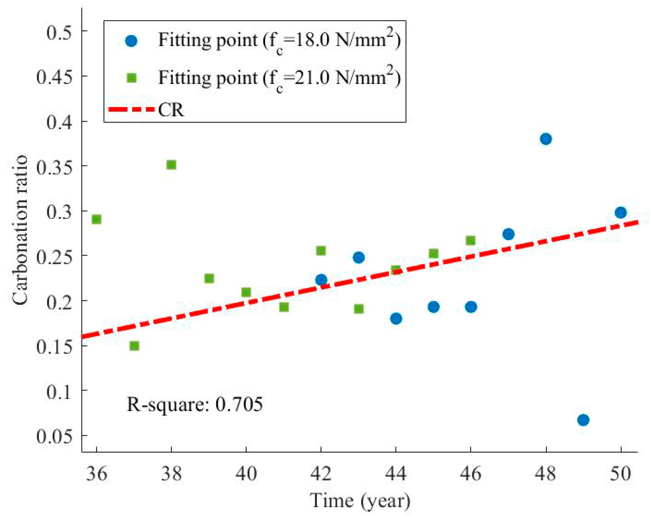 Applsci 09 05116 g003 550
