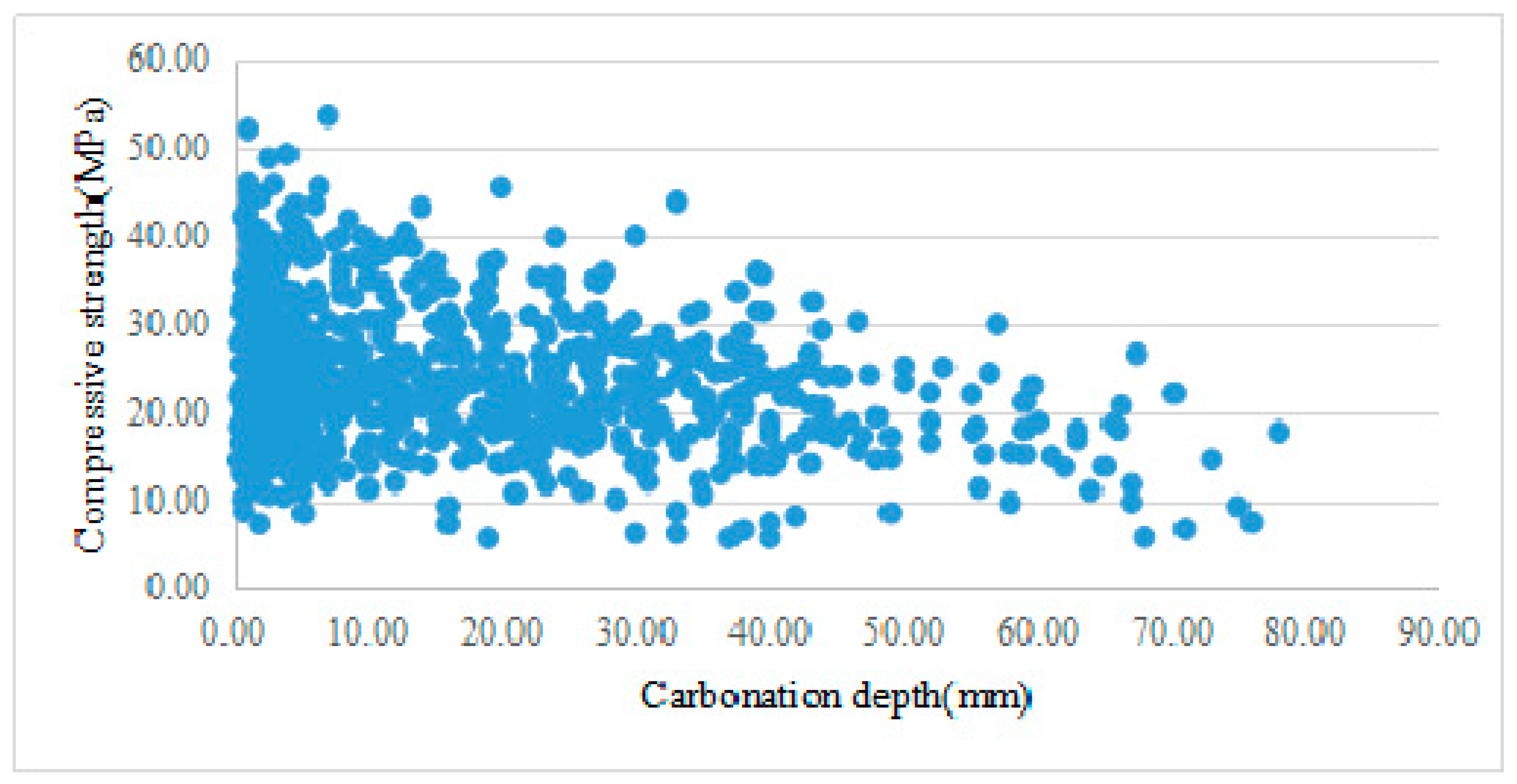 Applsci 09 05116 g005 550