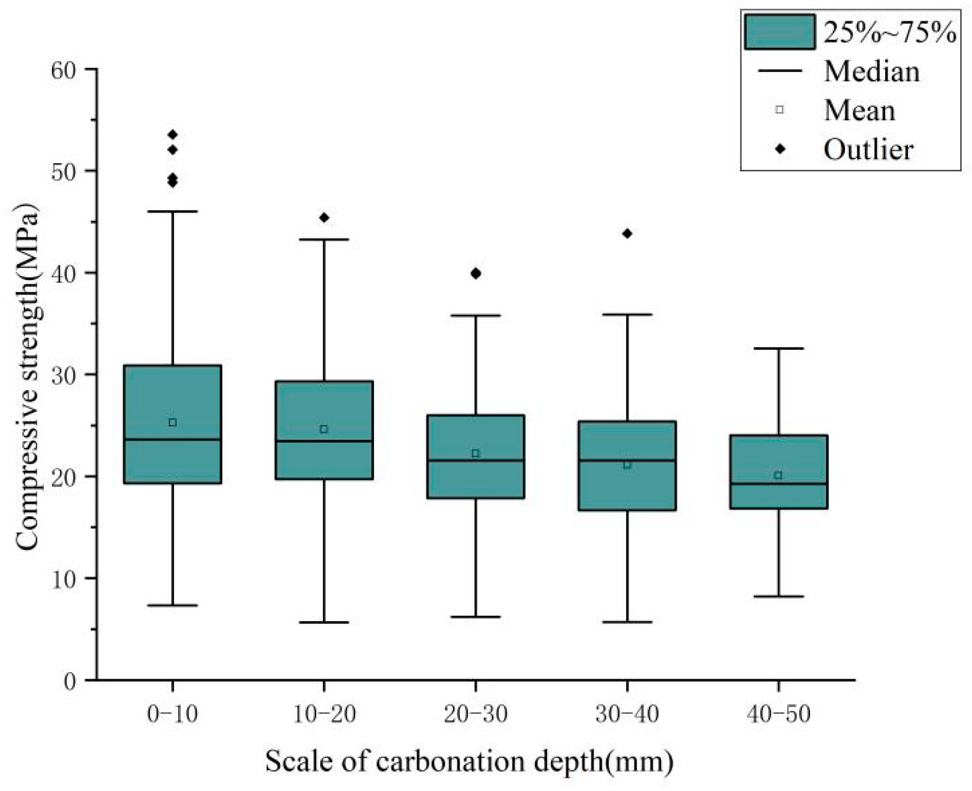 Applsci 09 05116 g006 550