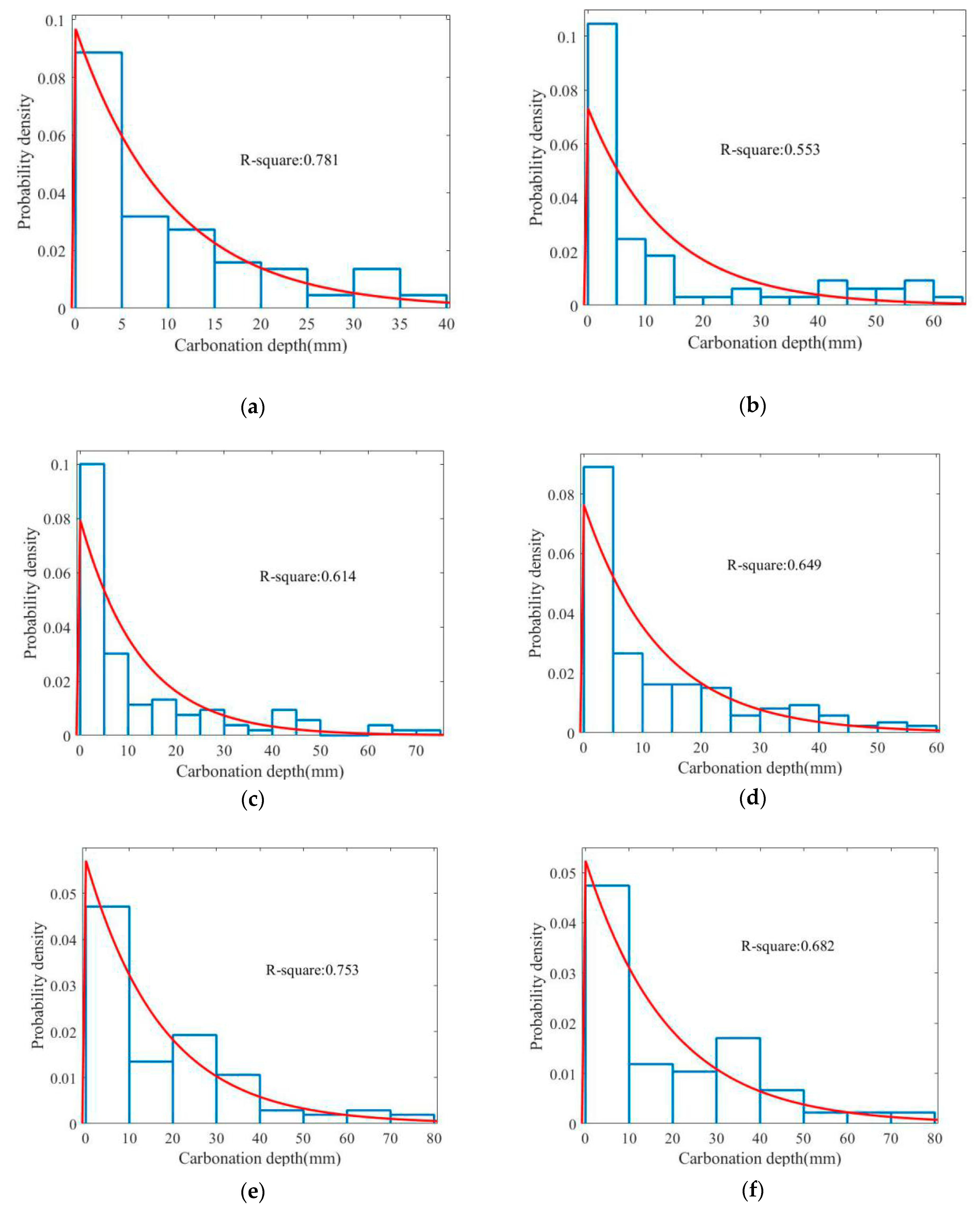Applsci 09 05116 g008a 550