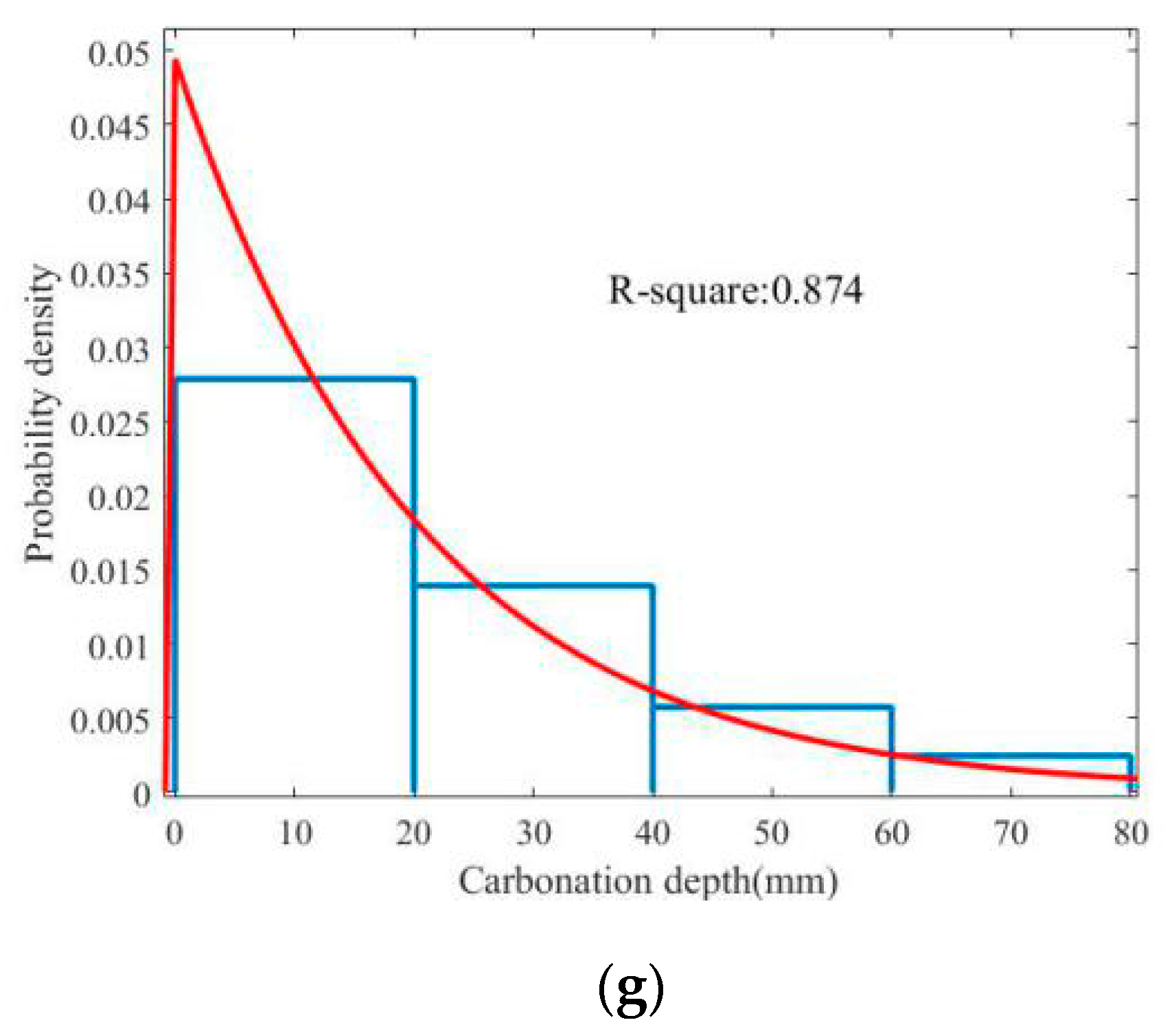 Applsci 09 05116 g008b 550