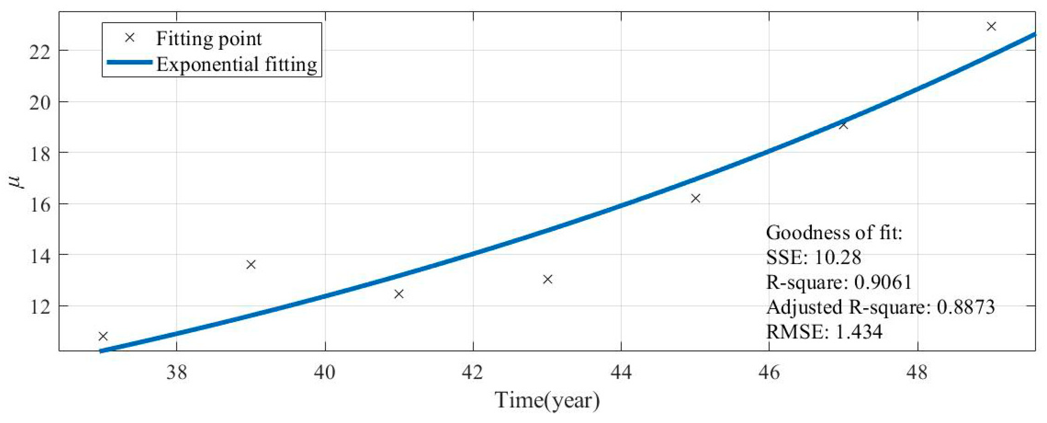 Applsci 09 05116 g009 550