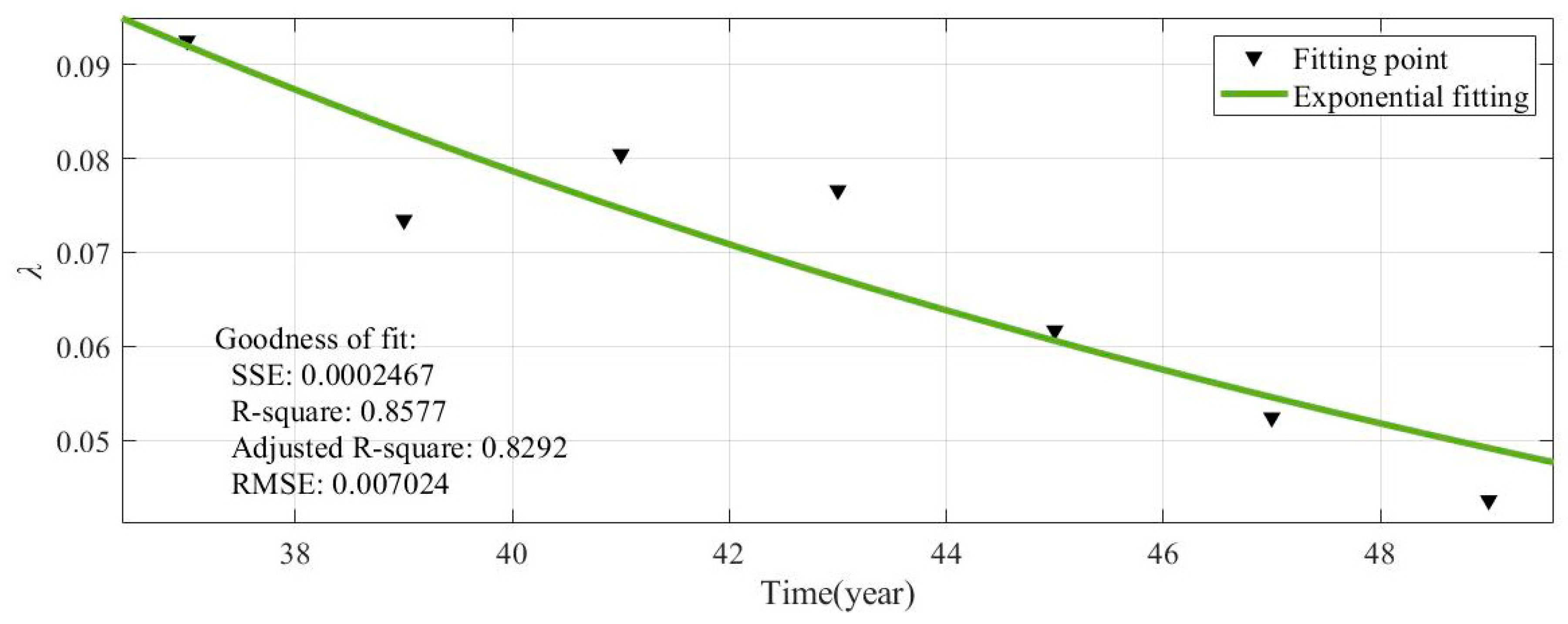 Applsci 09 05116 g010 550