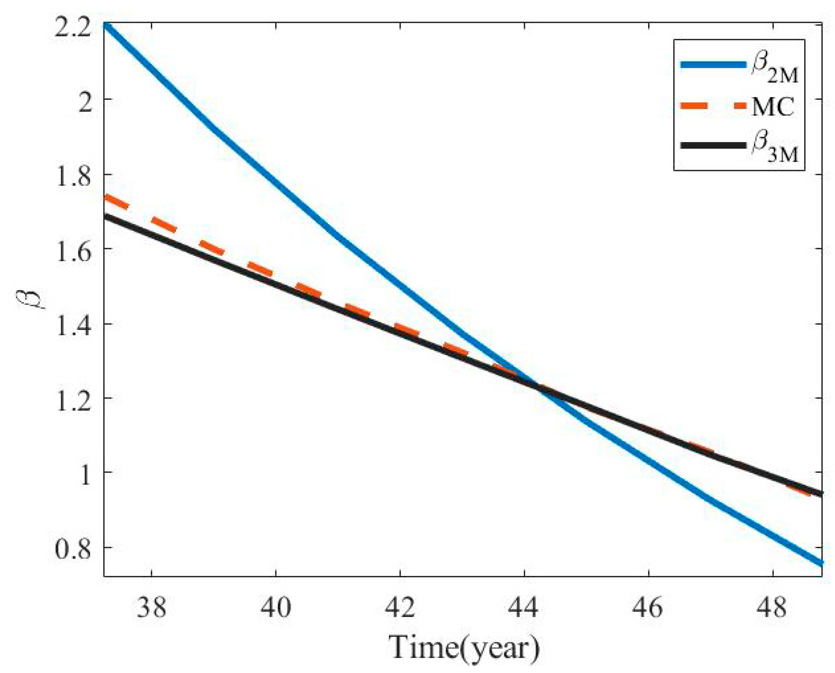 Applsci 09 05116 g014 550