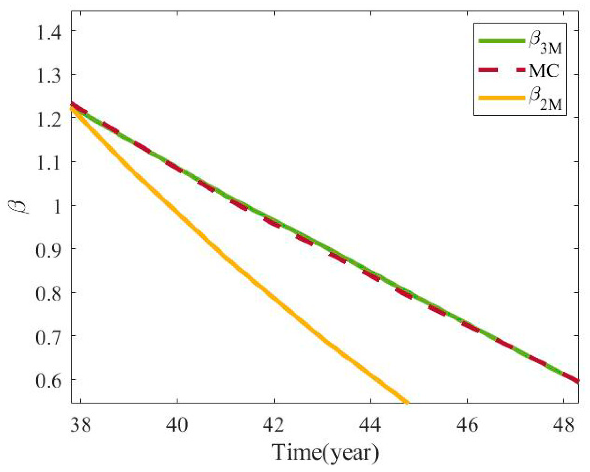 Applsci 09 05116 g015 550