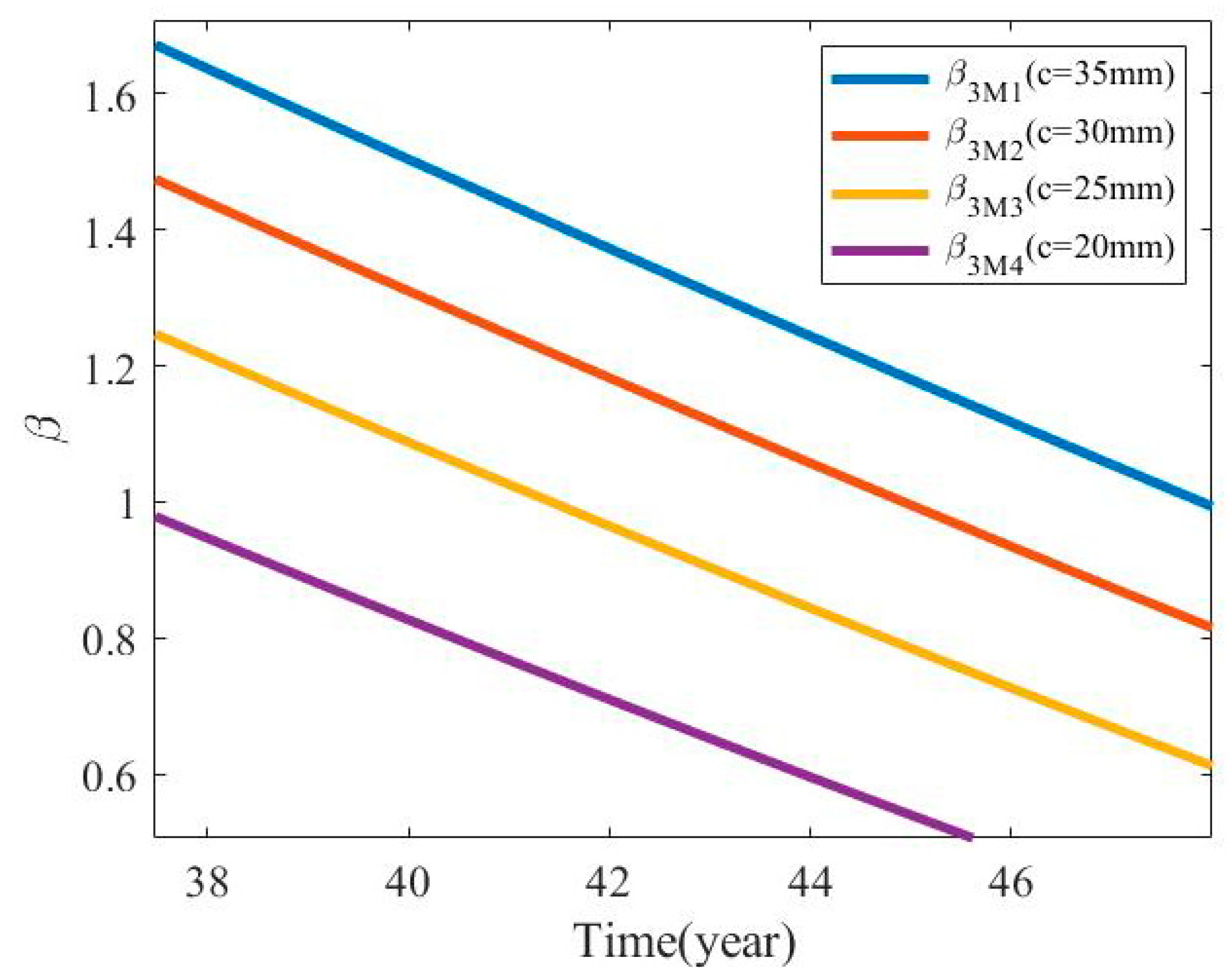 Applsci 09 05116 g016 550