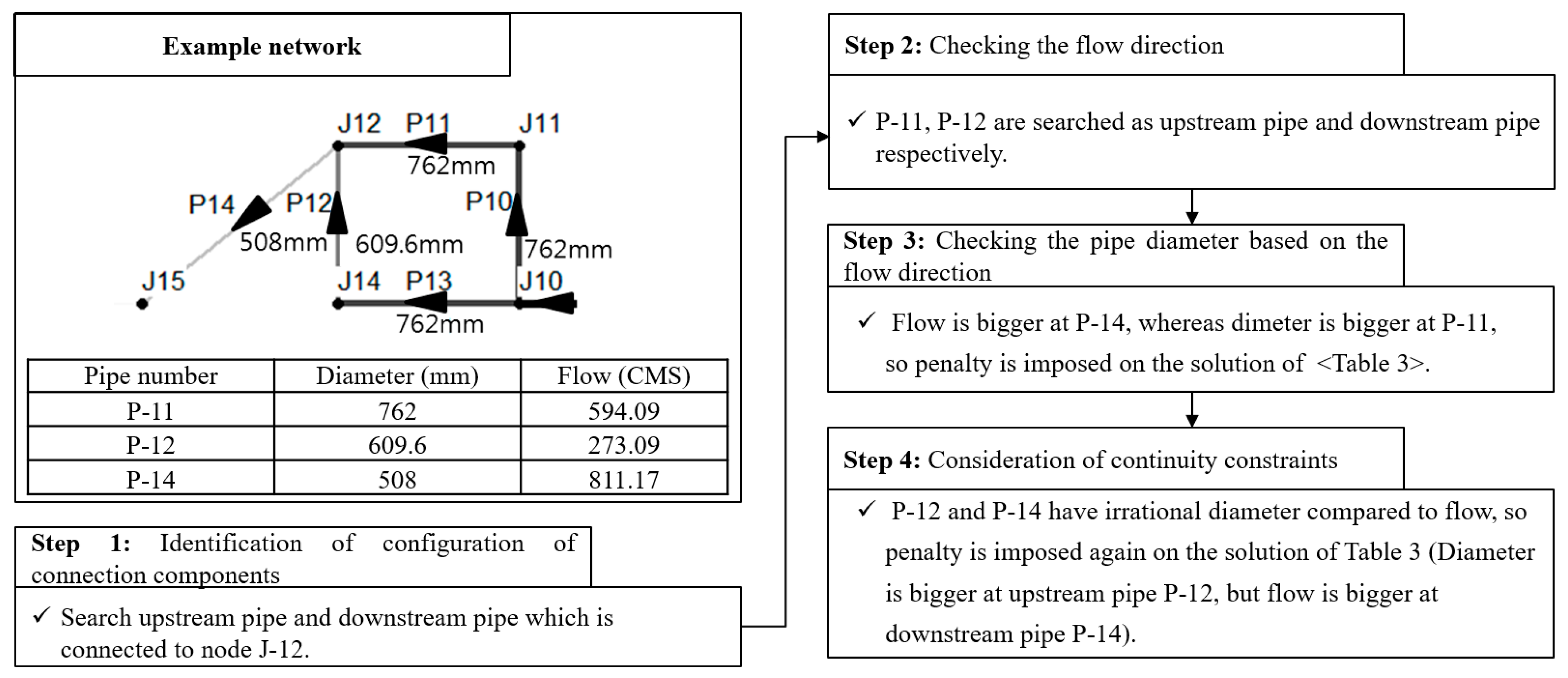 Applsci 09 05117 g003 550