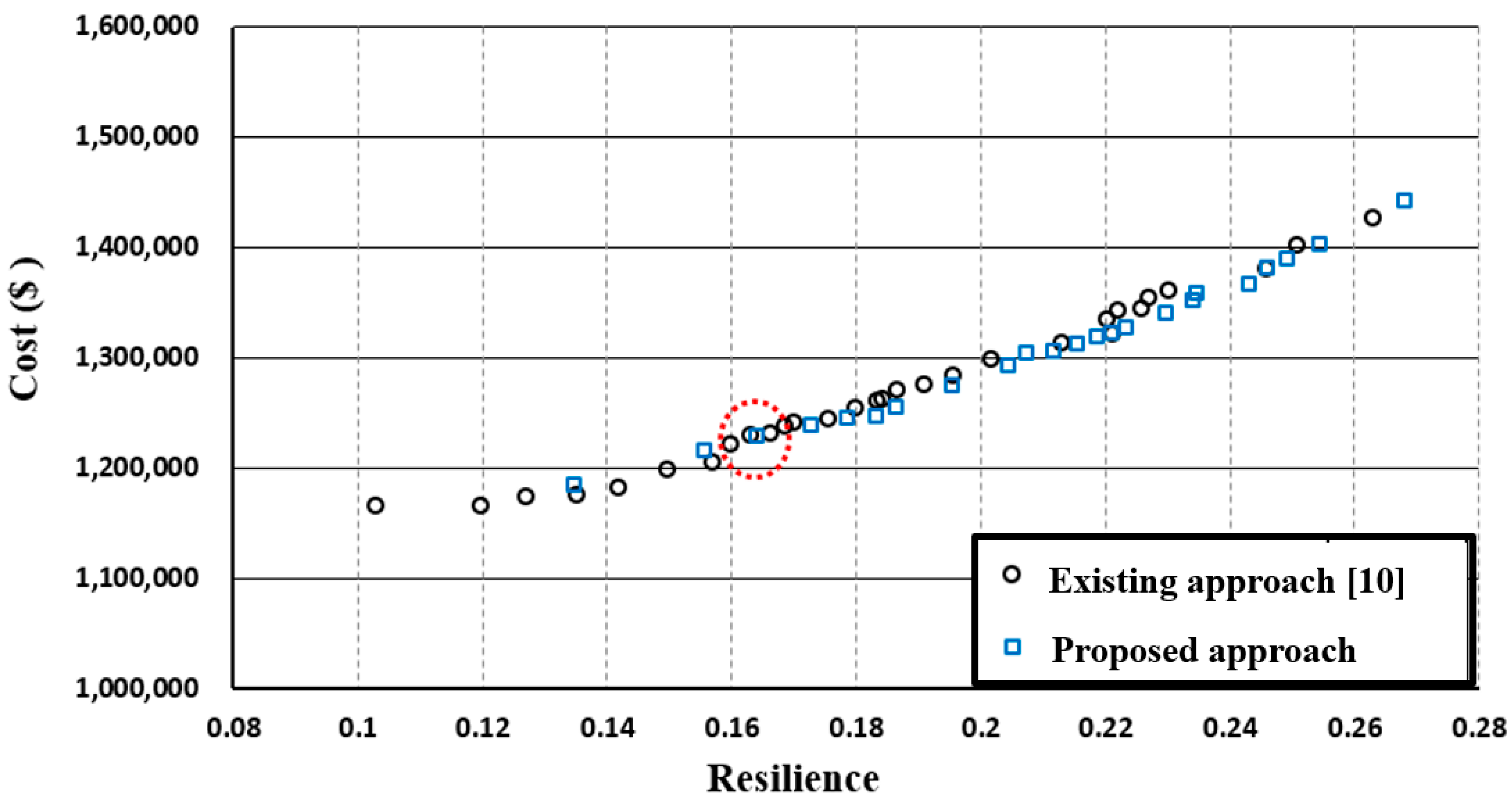 Applsci 09 05117 g006 550