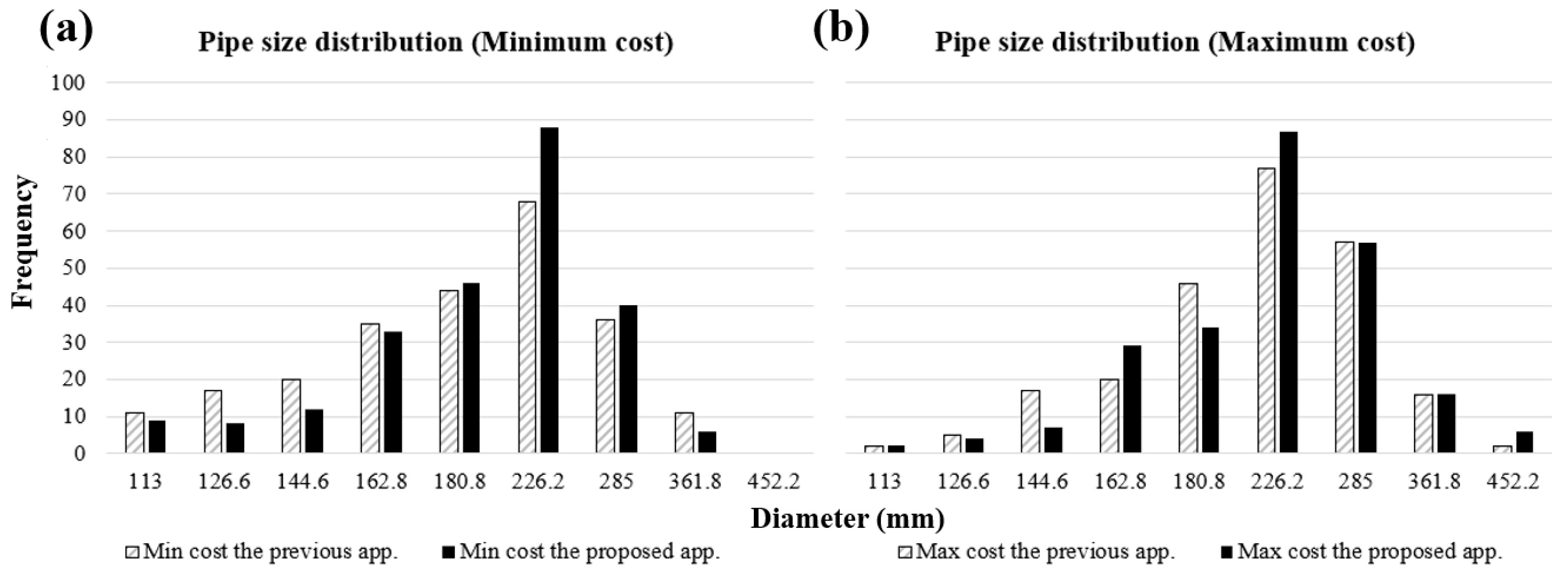 Applsci 09 05117 g007 550