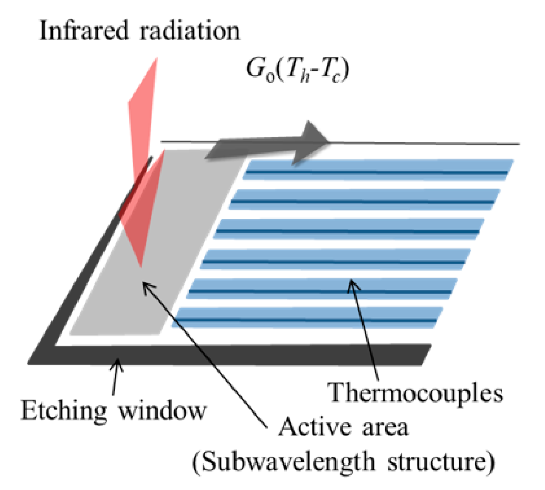 Applsci 09 05118 g001