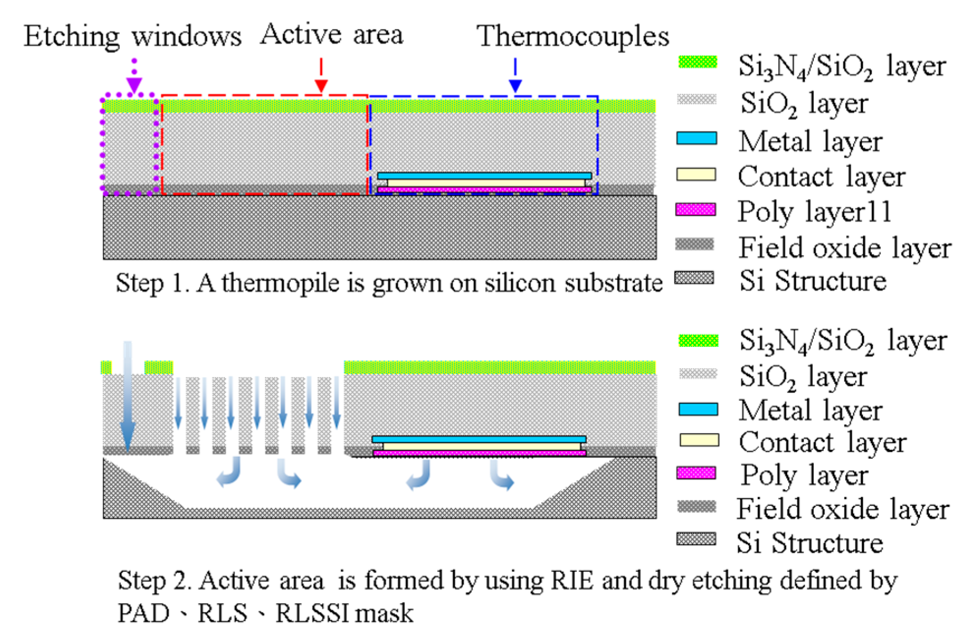 Applsci 09 05118 g005