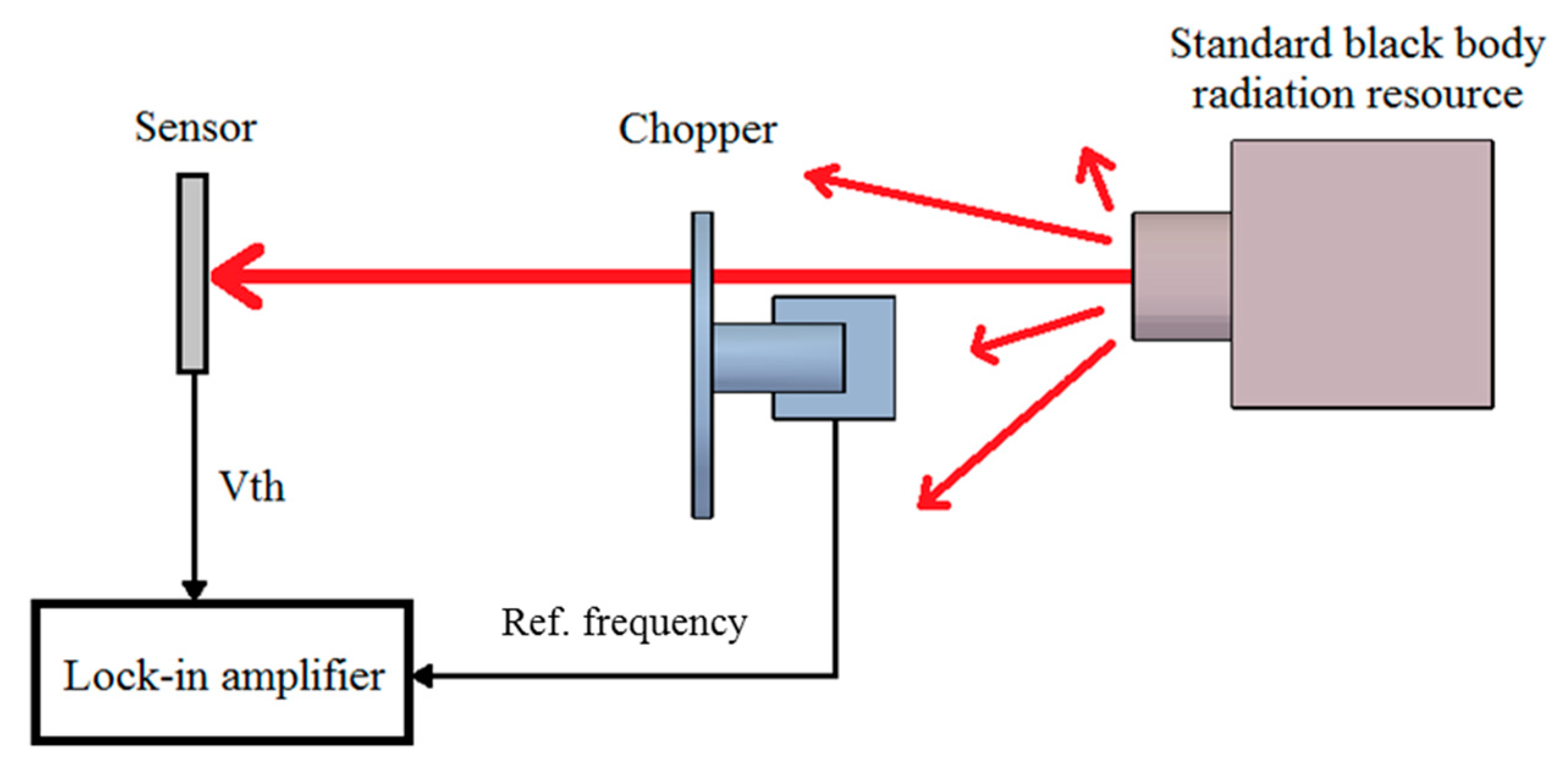 Applsci 09 05118 g008