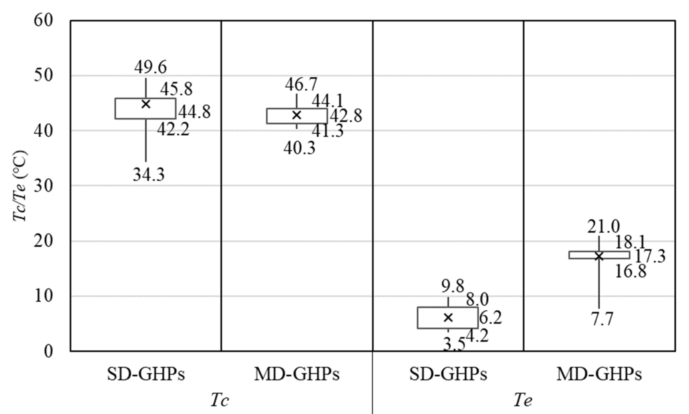 Applied Sciences Free FullText What Is the Main Difference between