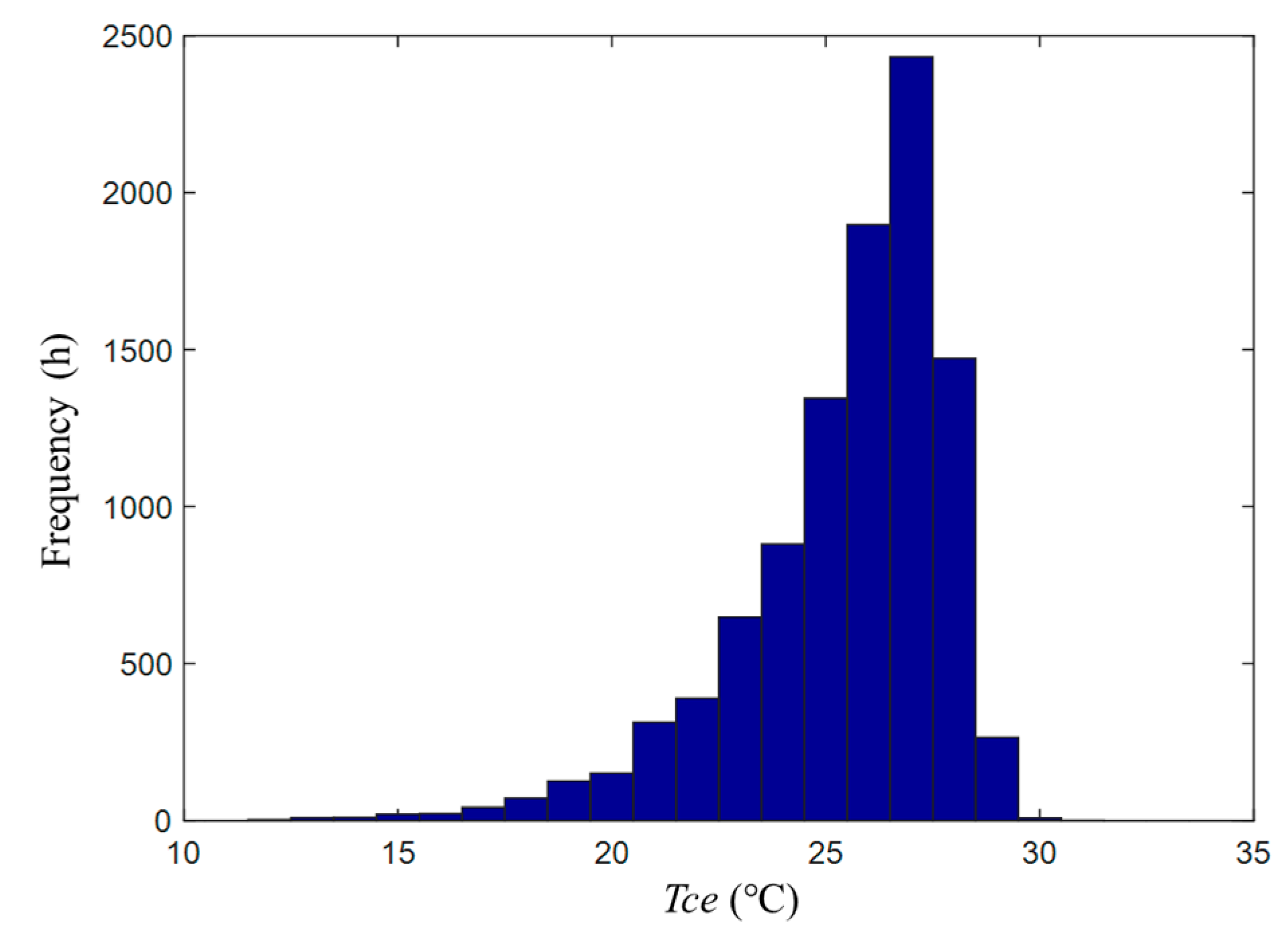 Applsci 09 05120 g012
