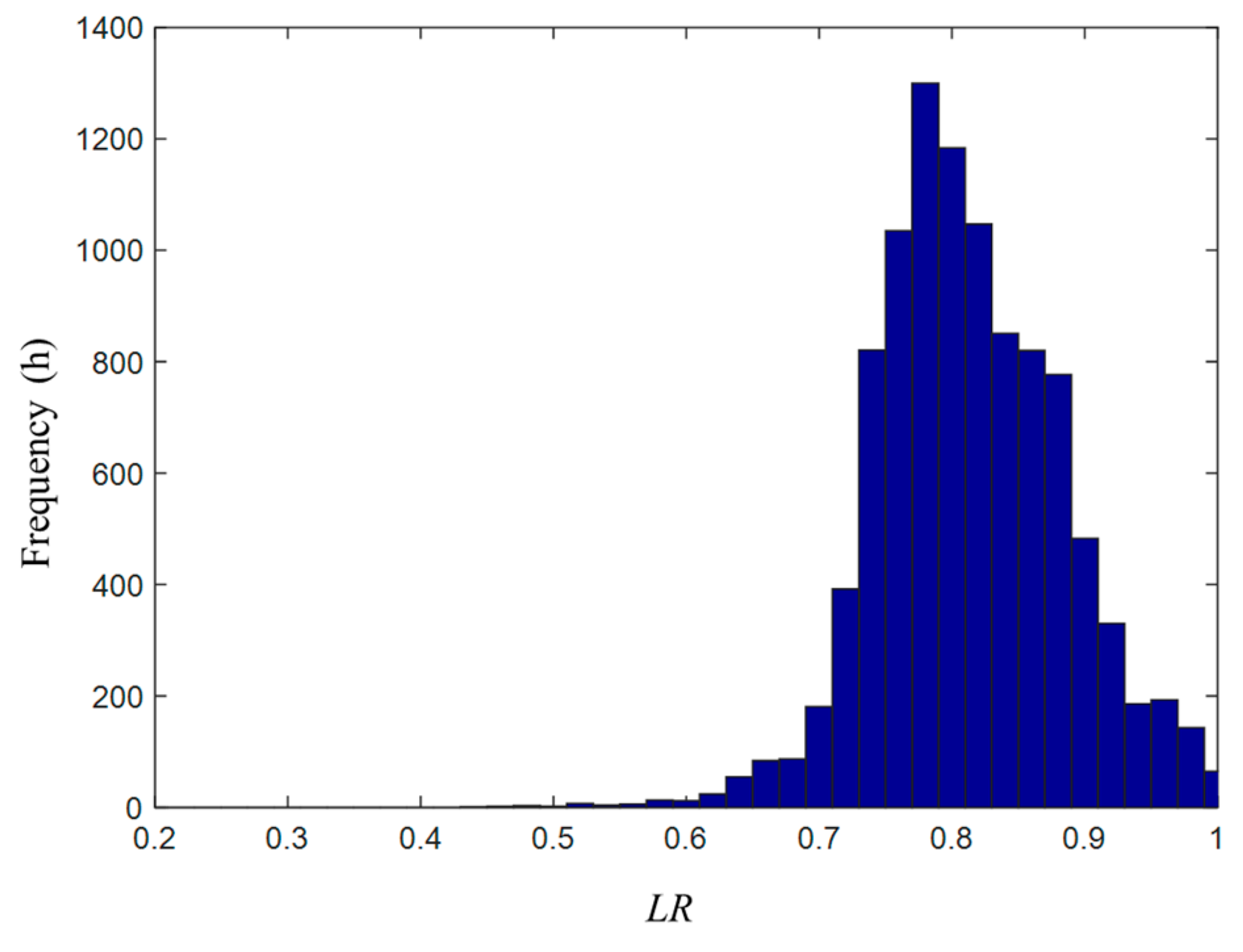 Applsci 09 05120 g013