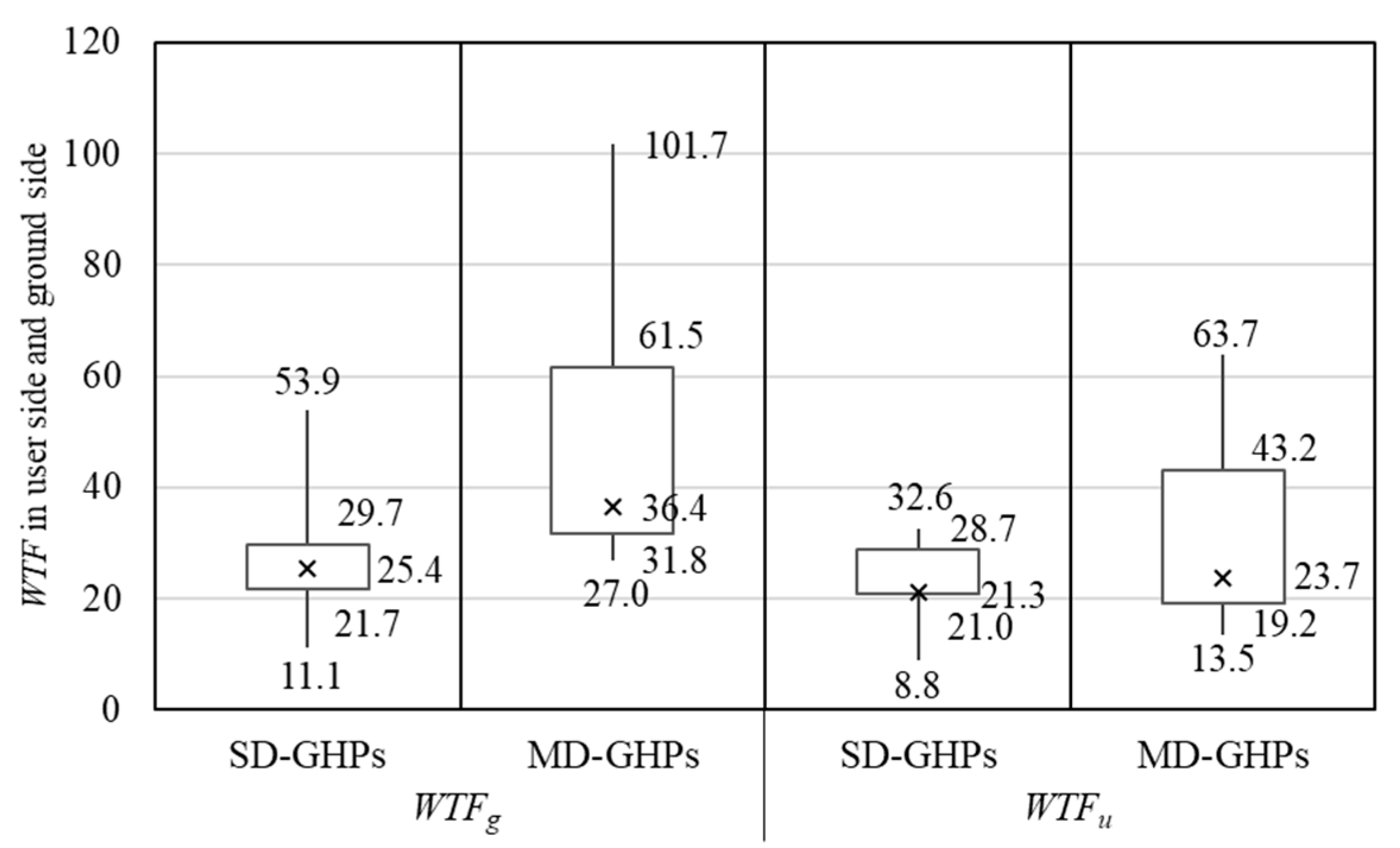 Applsci 09 05120 g017