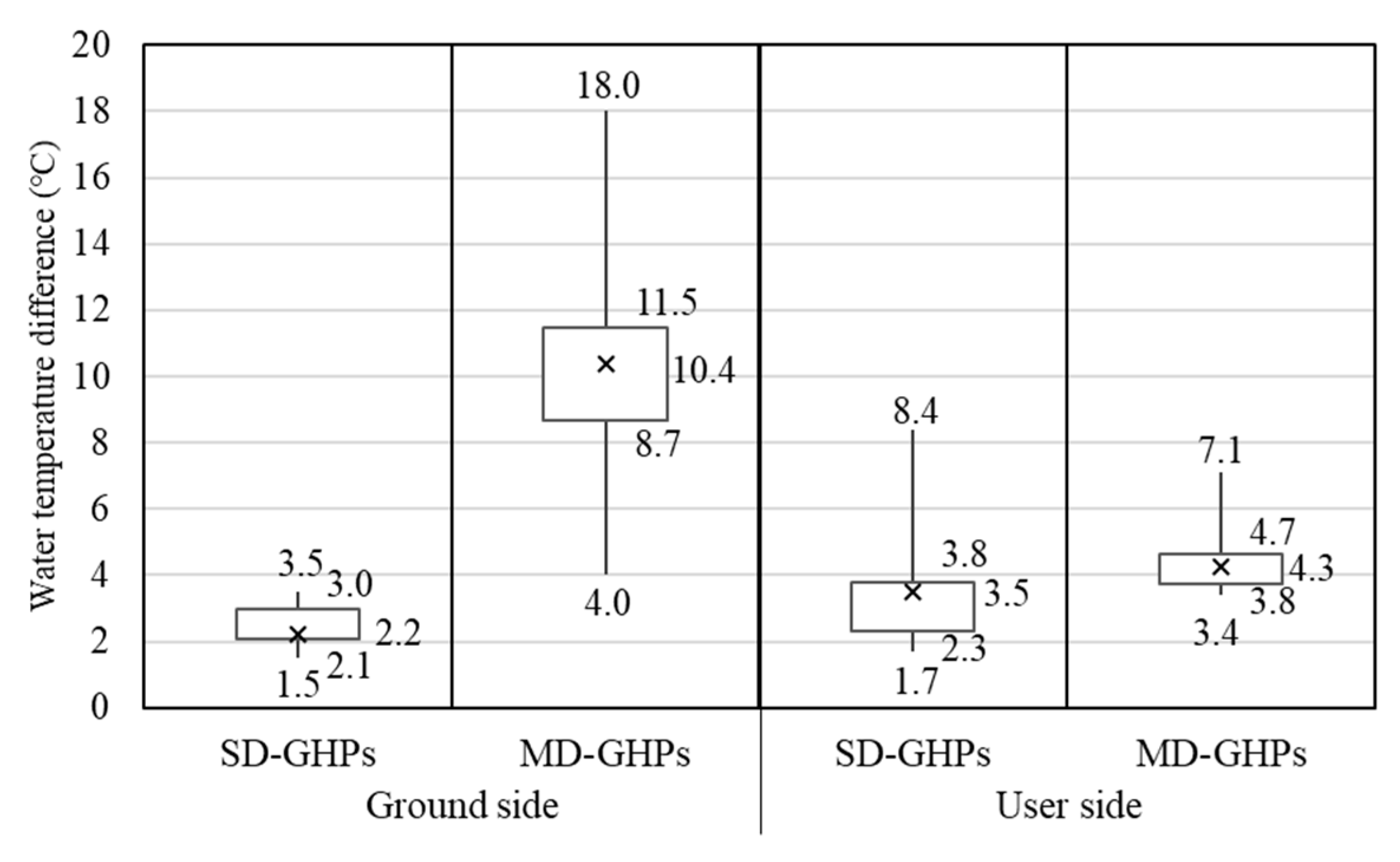 Applsci 09 05120 g018