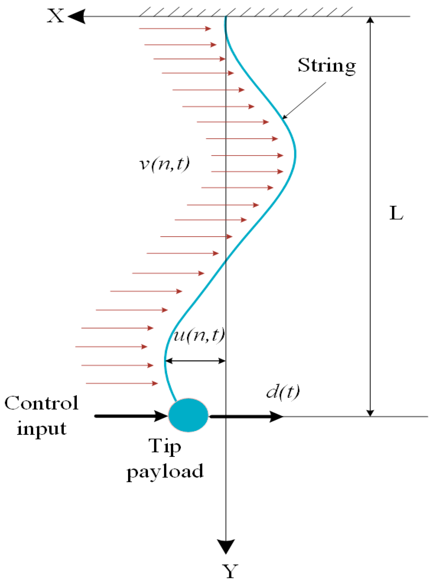 Applsci 09 05122 g001