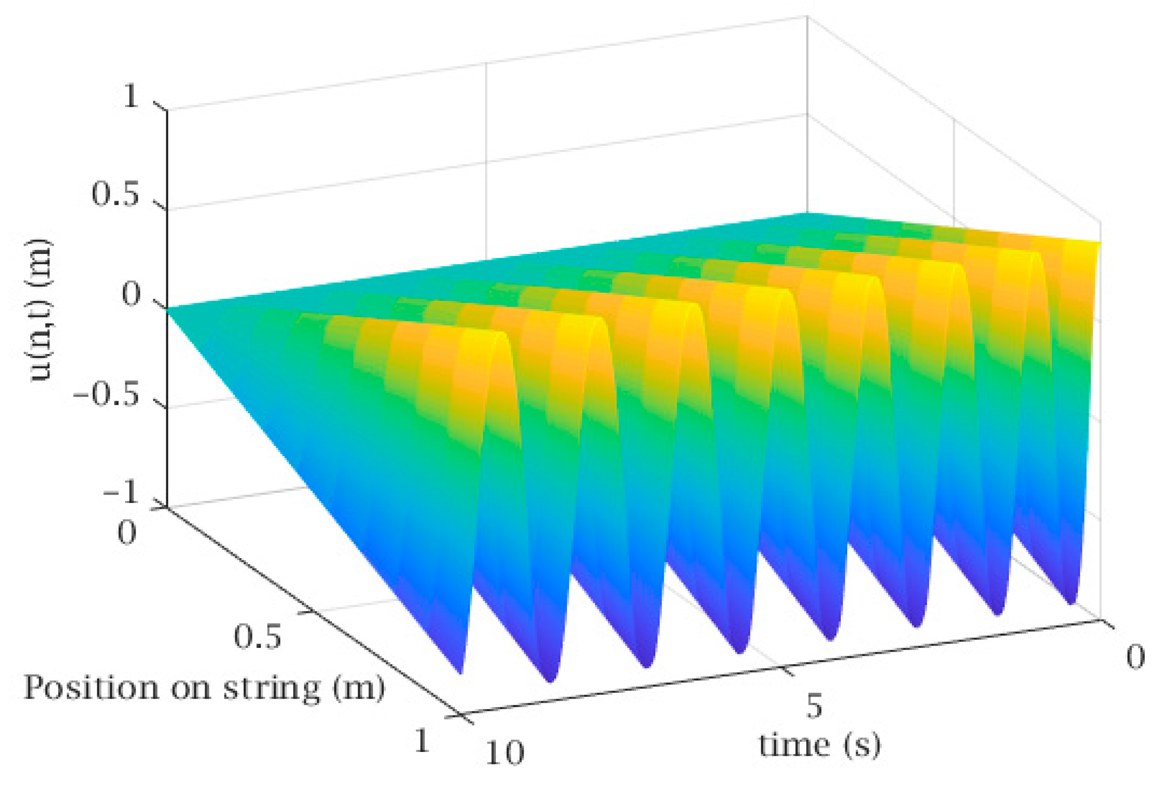 Applsci 09 05122 g002