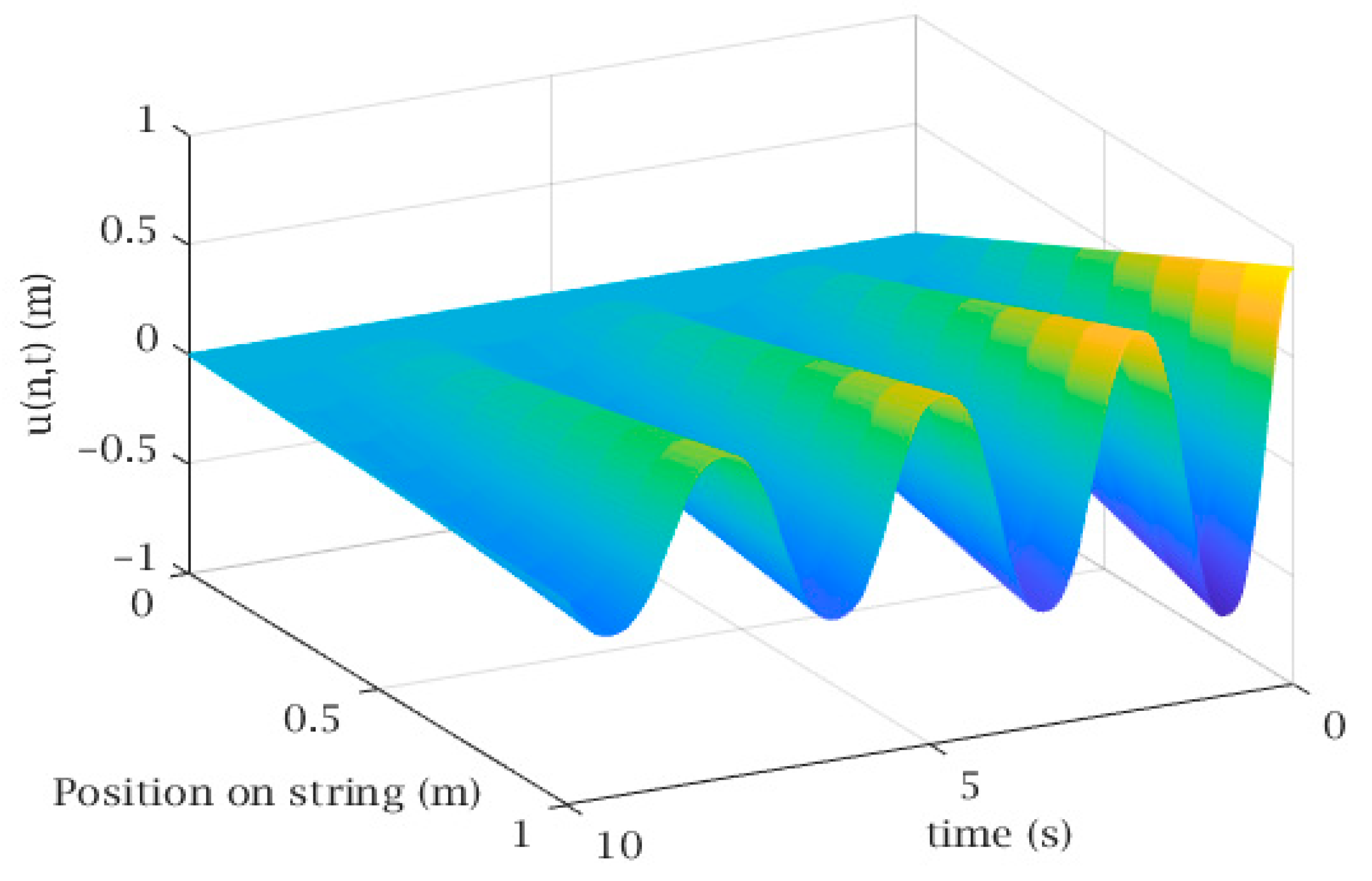 Applsci 09 05122 g005