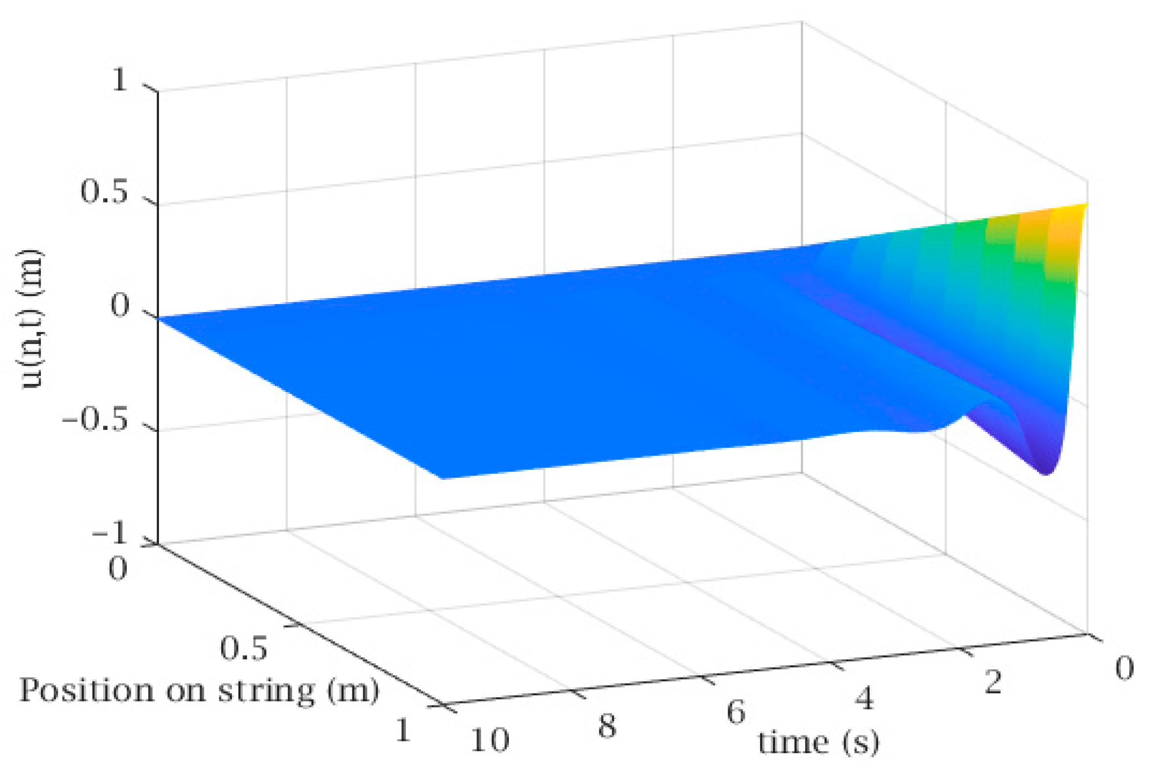 Applsci 09 05122 g006