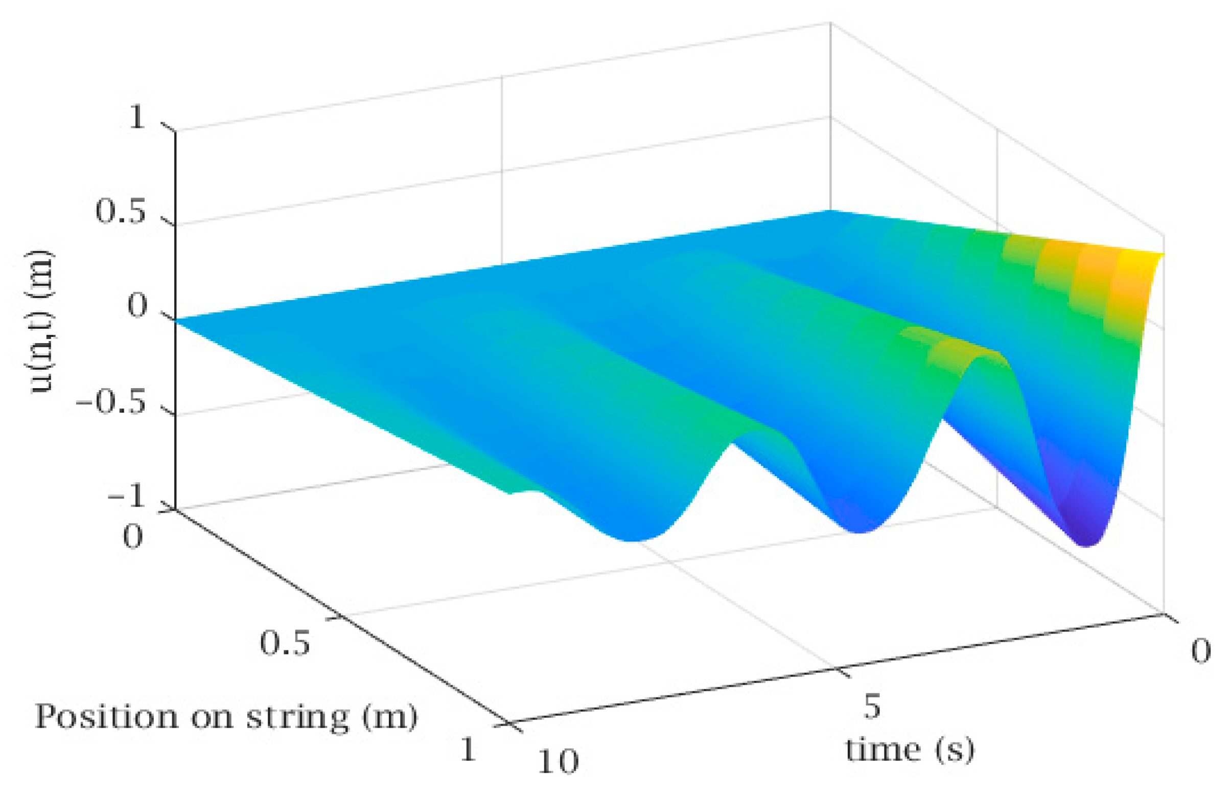 Applsci 09 05122 g007