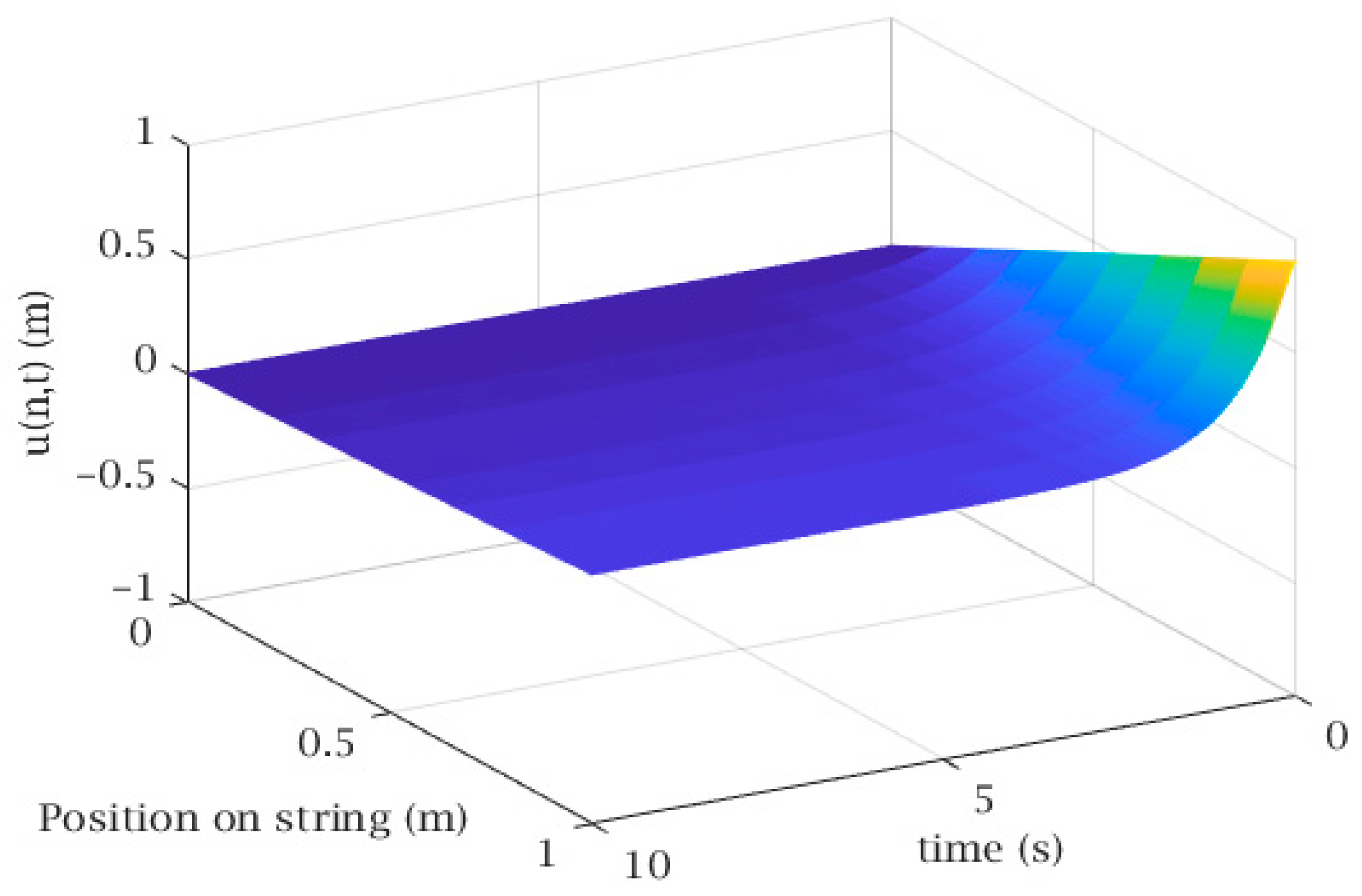 Applsci 09 05122 g008