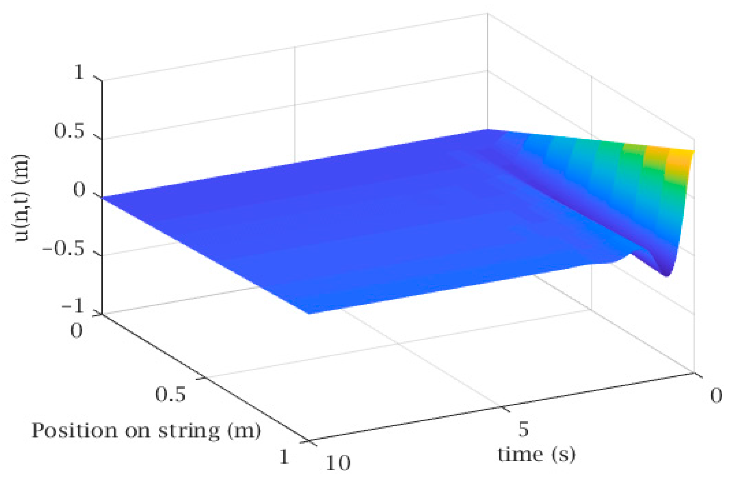 Applsci 09 05122 g009