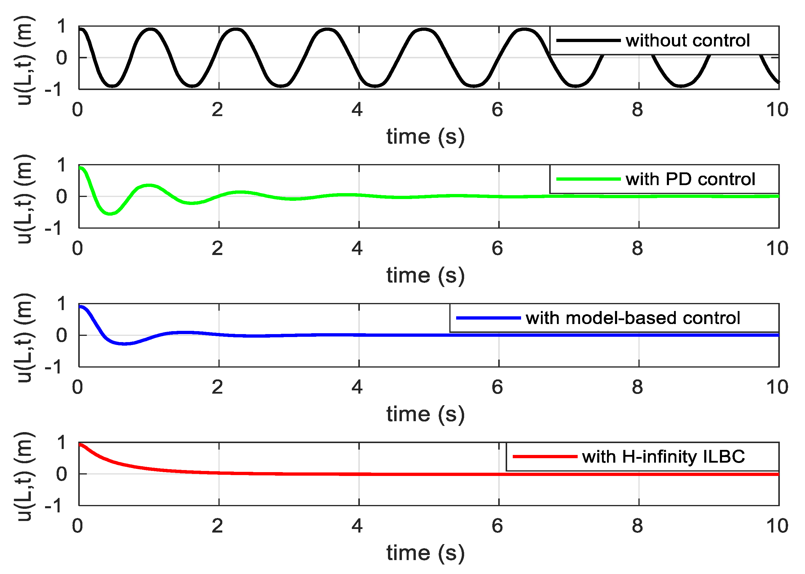 Applsci 09 05122 g010