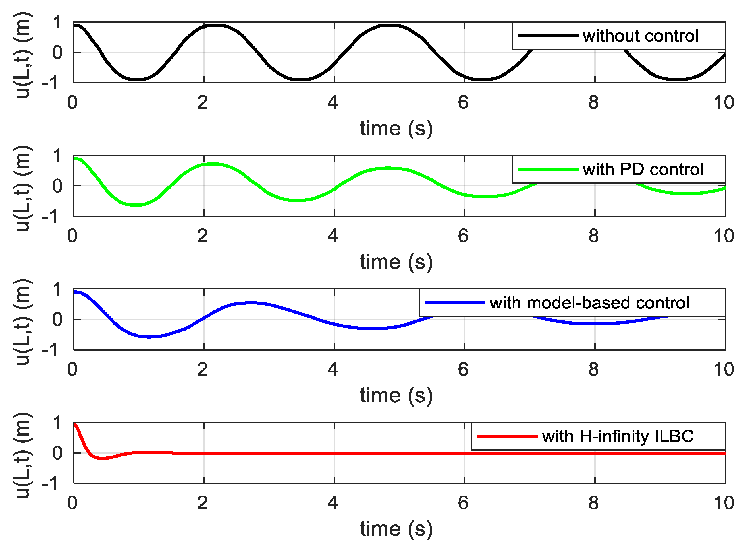Applsci 09 05122 g011
