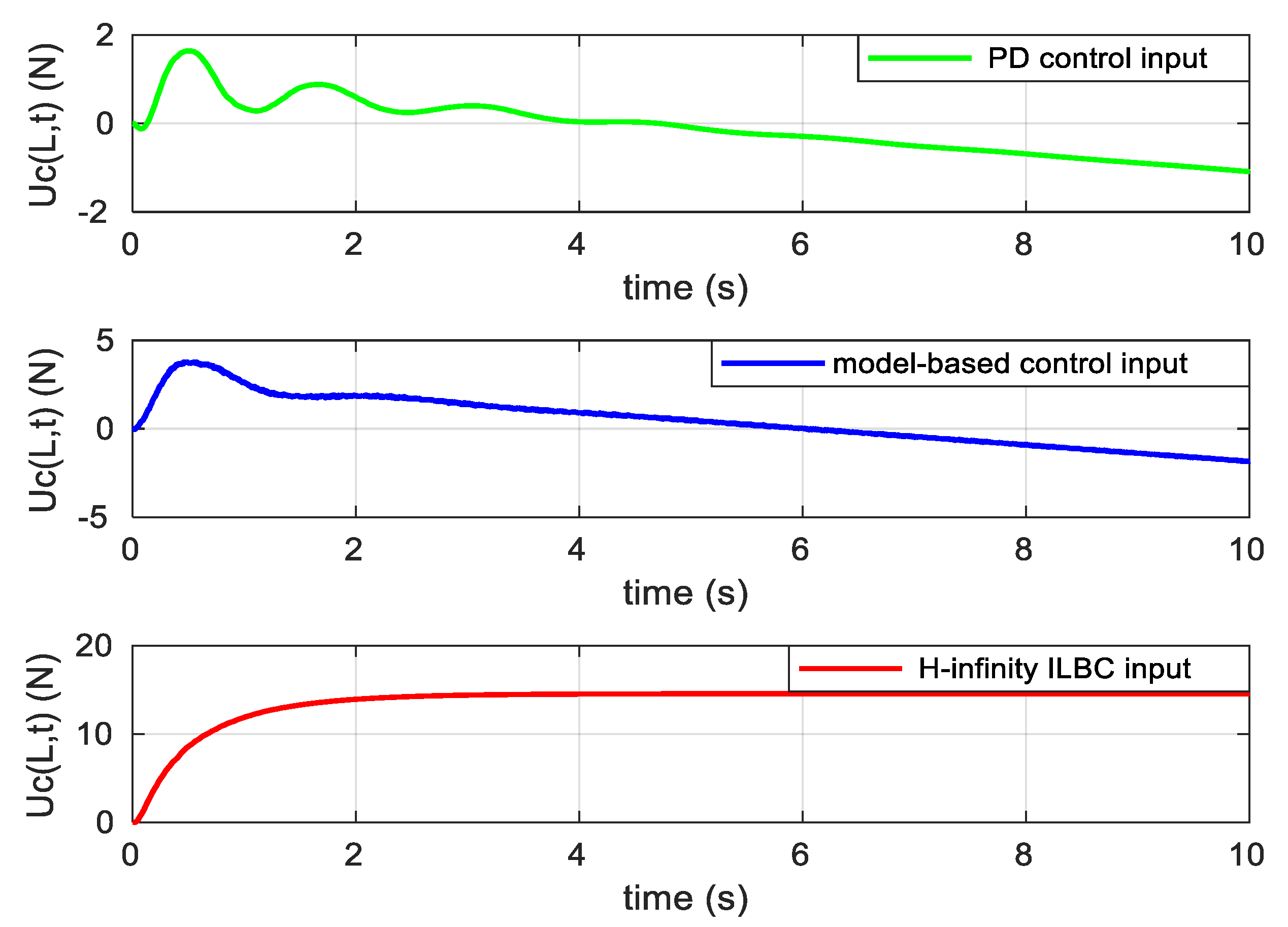 Applsci 09 05122 g012