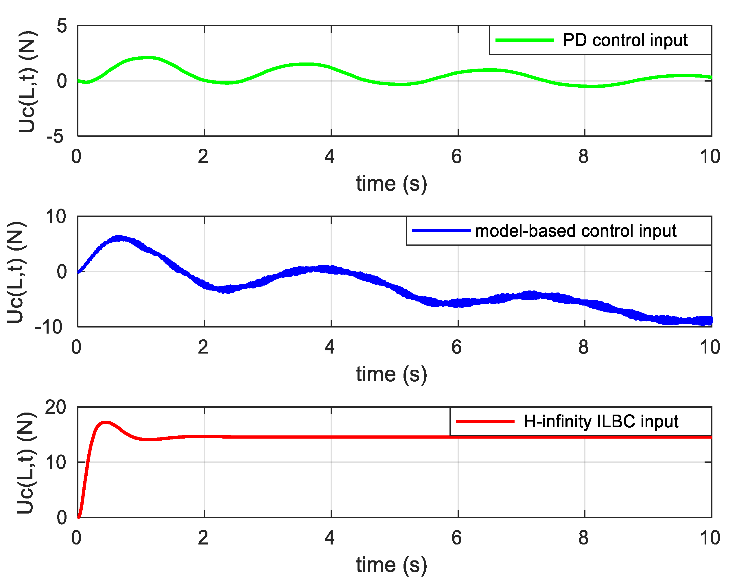 Applsci 09 05122 g013
