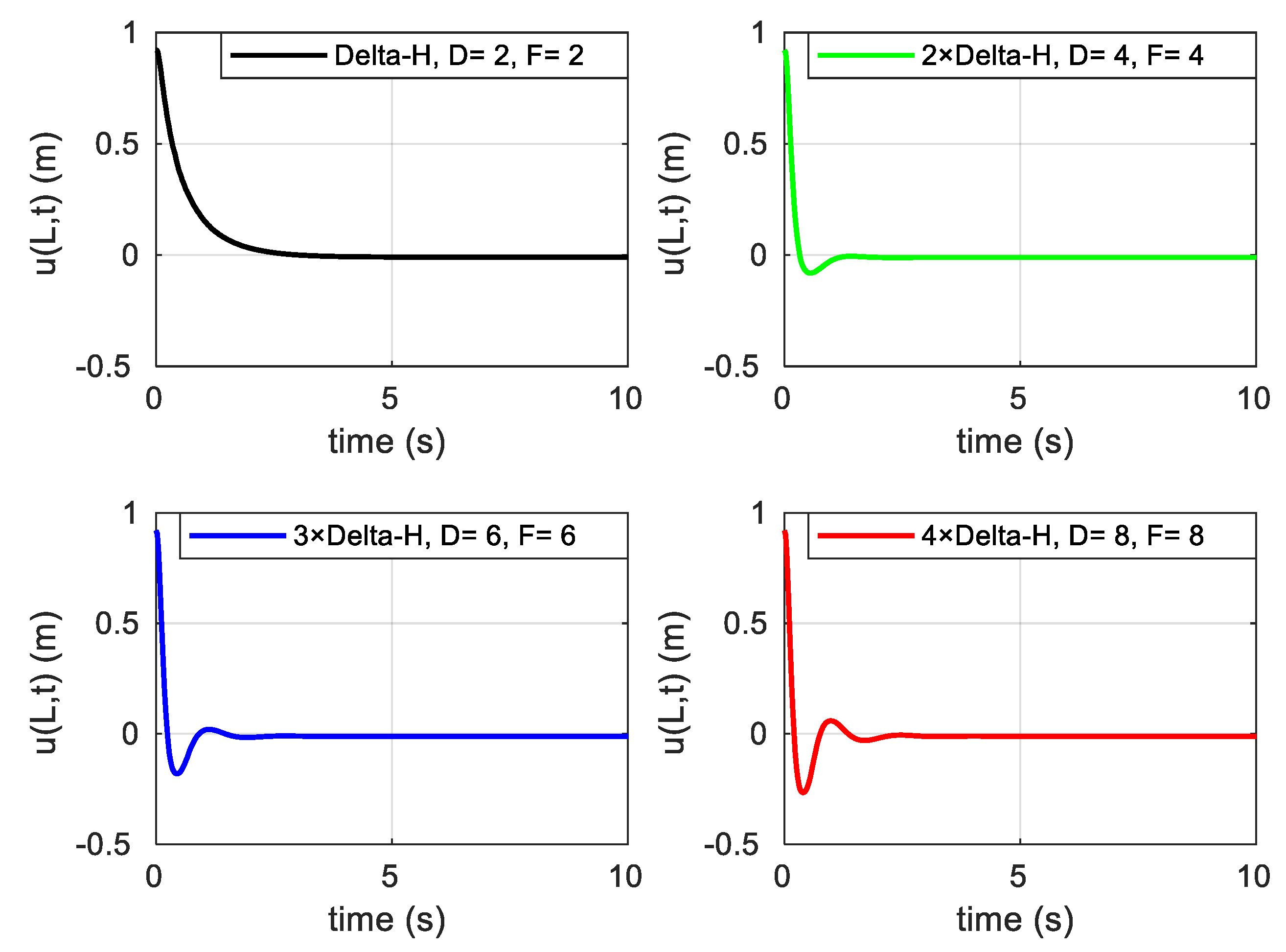 Applsci 09 05122 g014