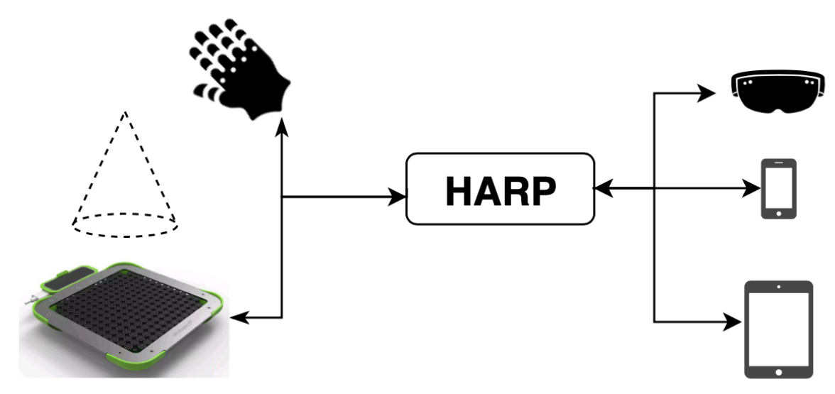Applied Sciences | Free Full-Text | Enhancing Interaction with ...