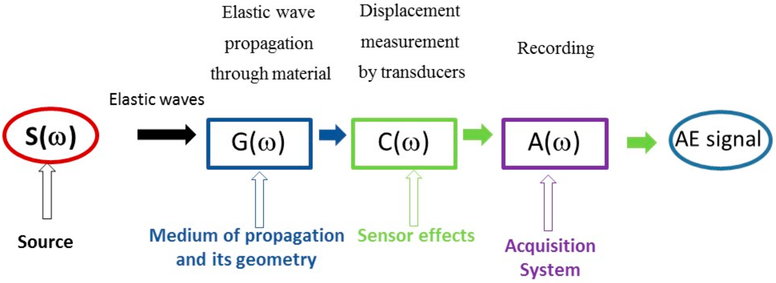 Applied Sciences Free Full Text Modelling Of Acoustic Emission Signals Due To Fiber Break In A Model Composite Carbon Epoxy Experimental Validation And Parametric Study Html Applied Sciences Free Full Text Modelling Of Acoustic Emission Signals Due To Fiber Break In A Model Composite Carbon Epoxy Experimental Validation And Parametric Study Html