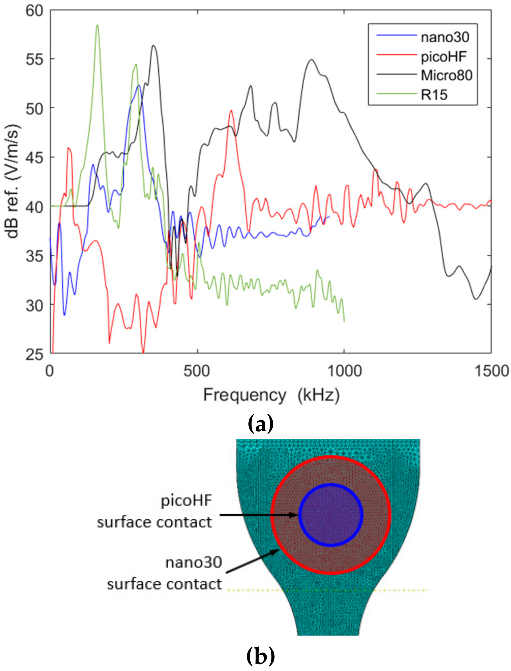 Applsci 09 05124 g004