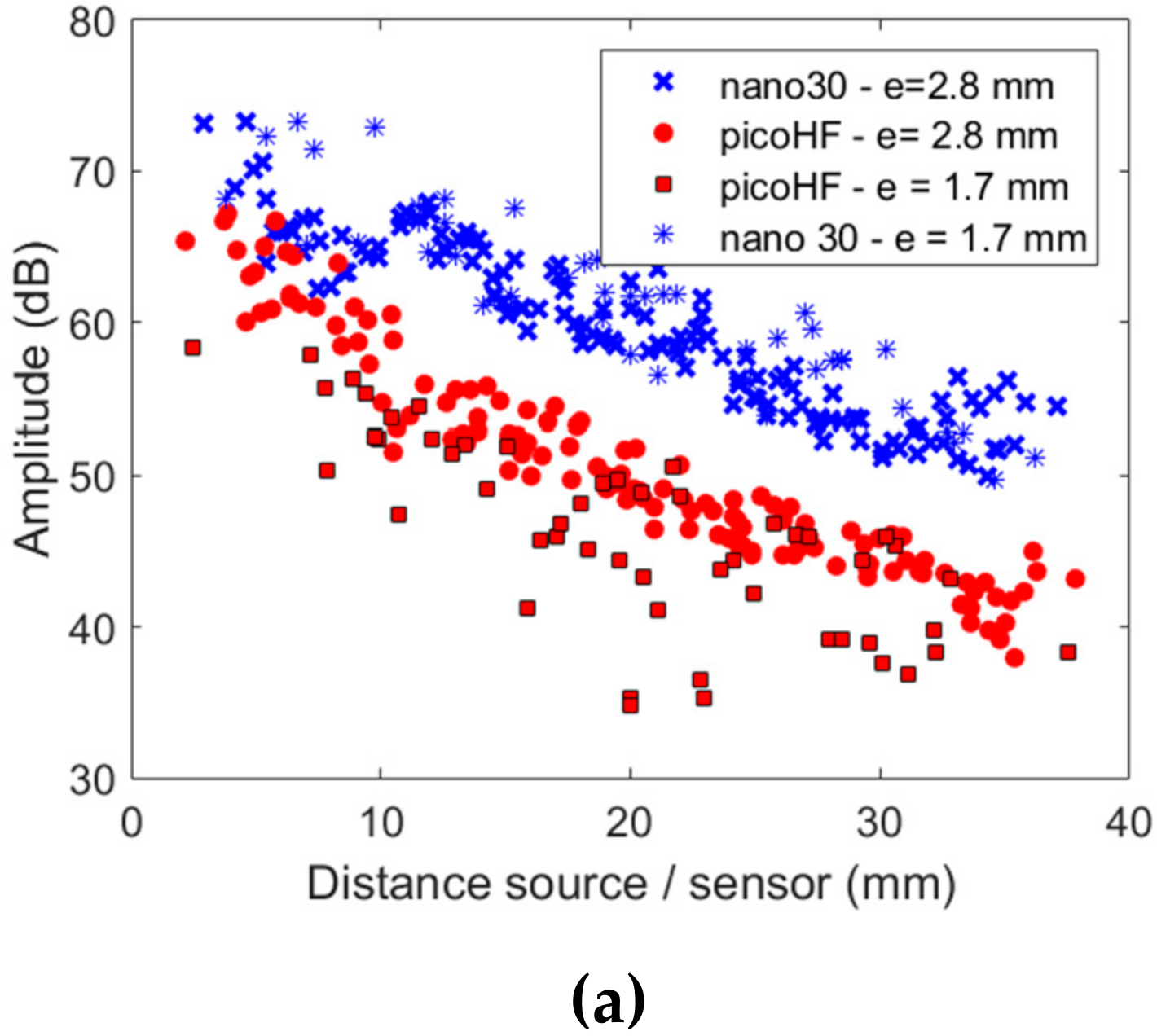 Applsci 09 05124 g010a