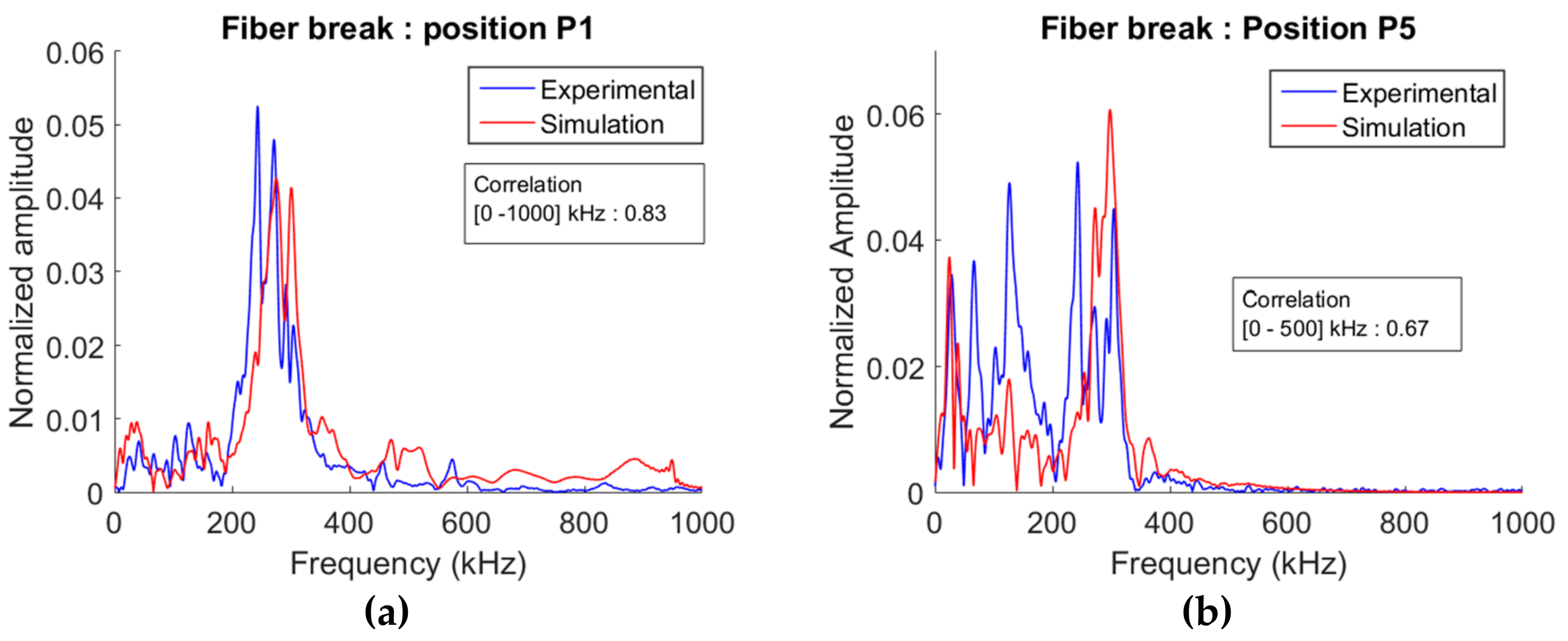 Applsci 09 05124 g012
